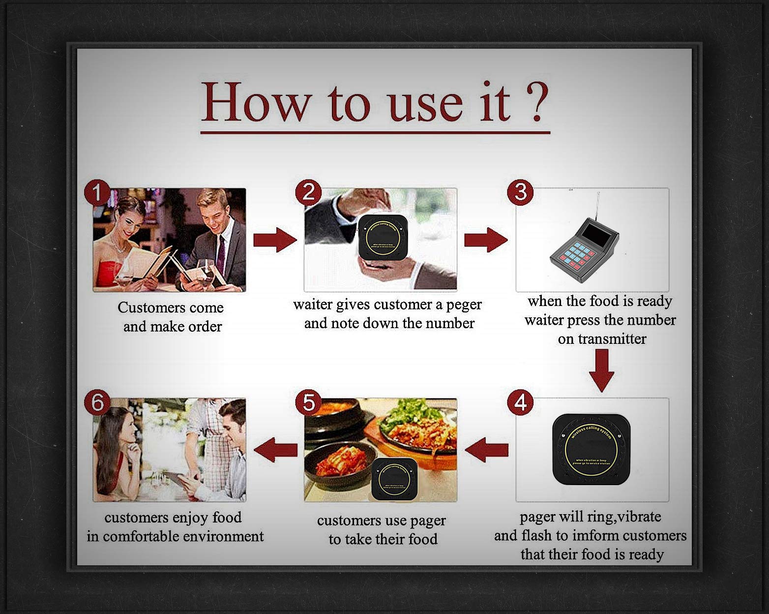 Cercapersone Ristorante, 30 Ricevitori 1 Trasmettitore Wireless Pager System per Caffè Ristorante Bar, con Lunga Distanza di Trasmissione - Non c'è Bisogno Di Aspettare In Coda
