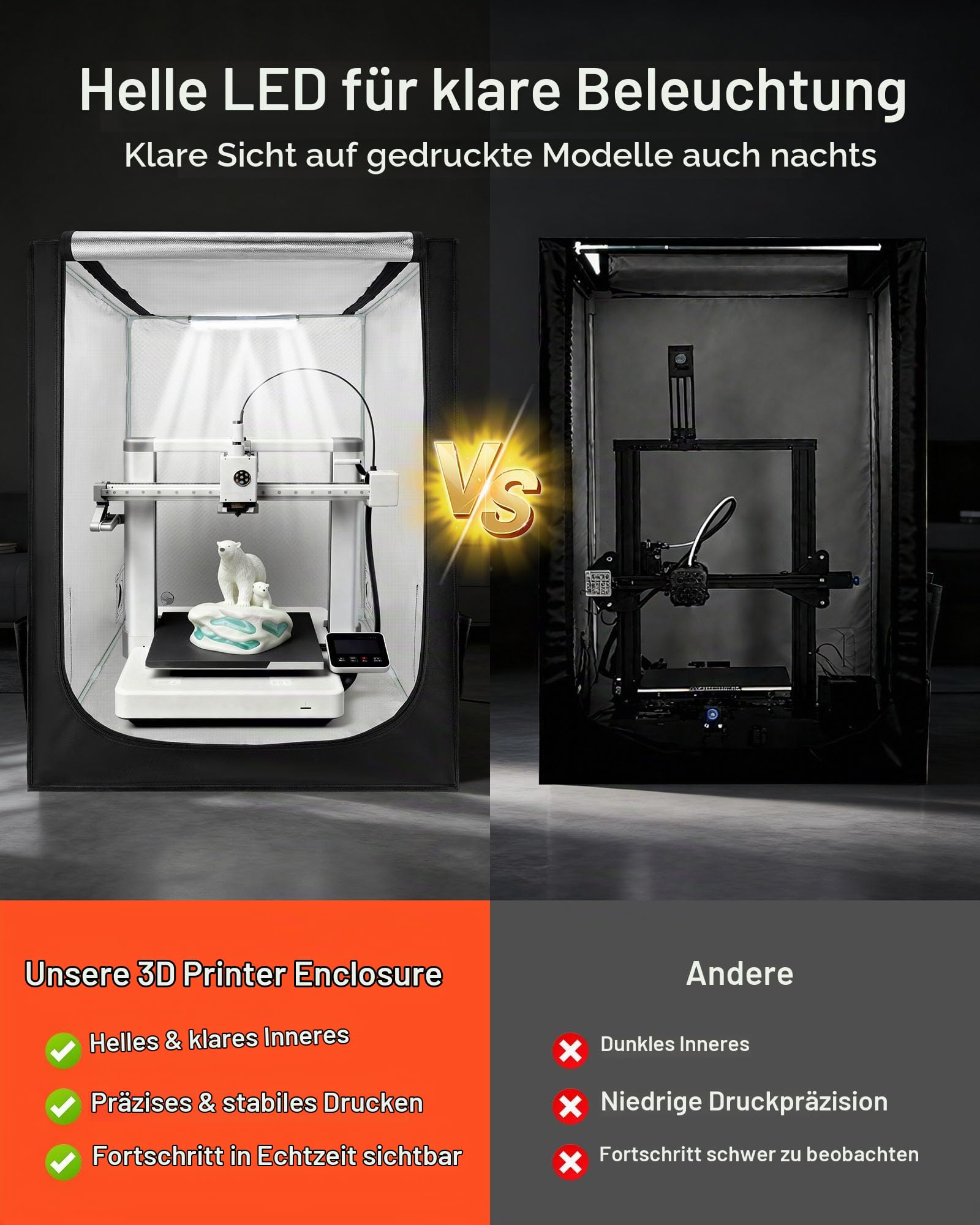 VEVOR 3D-Druckergehäuse Druckerzelt (70x75x90 cm), staubdichte & wasserfeste Schutzhülle mit konstanter Temperatur & LED-Beleuchtung, kompatibel mit gängigen Modellen von Creality/ELEGOO/Anycubic