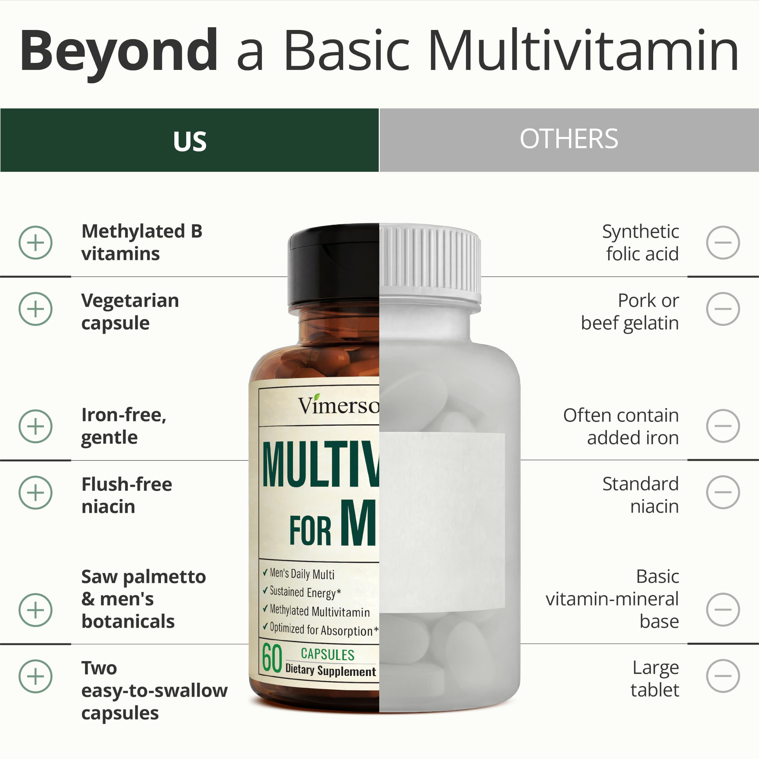 Multivitamin for Men – Methylated Multivitamin – Daily Wellness – 60 Caps — Amazon image 10