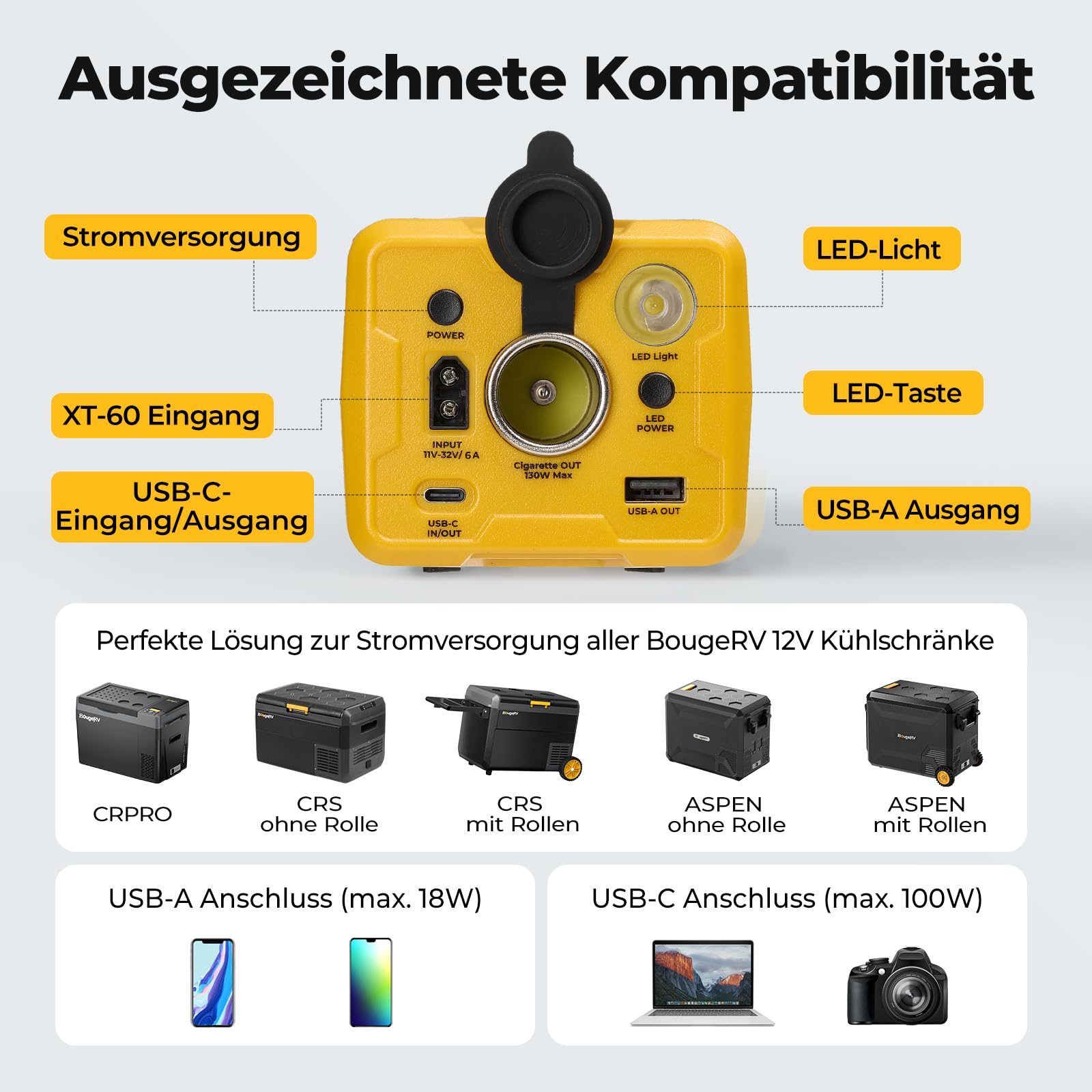 BougeRV CRPRO Kompressor 29 Liter Kühlbox 12v mit 266Wh Akku & 100w solarpanel