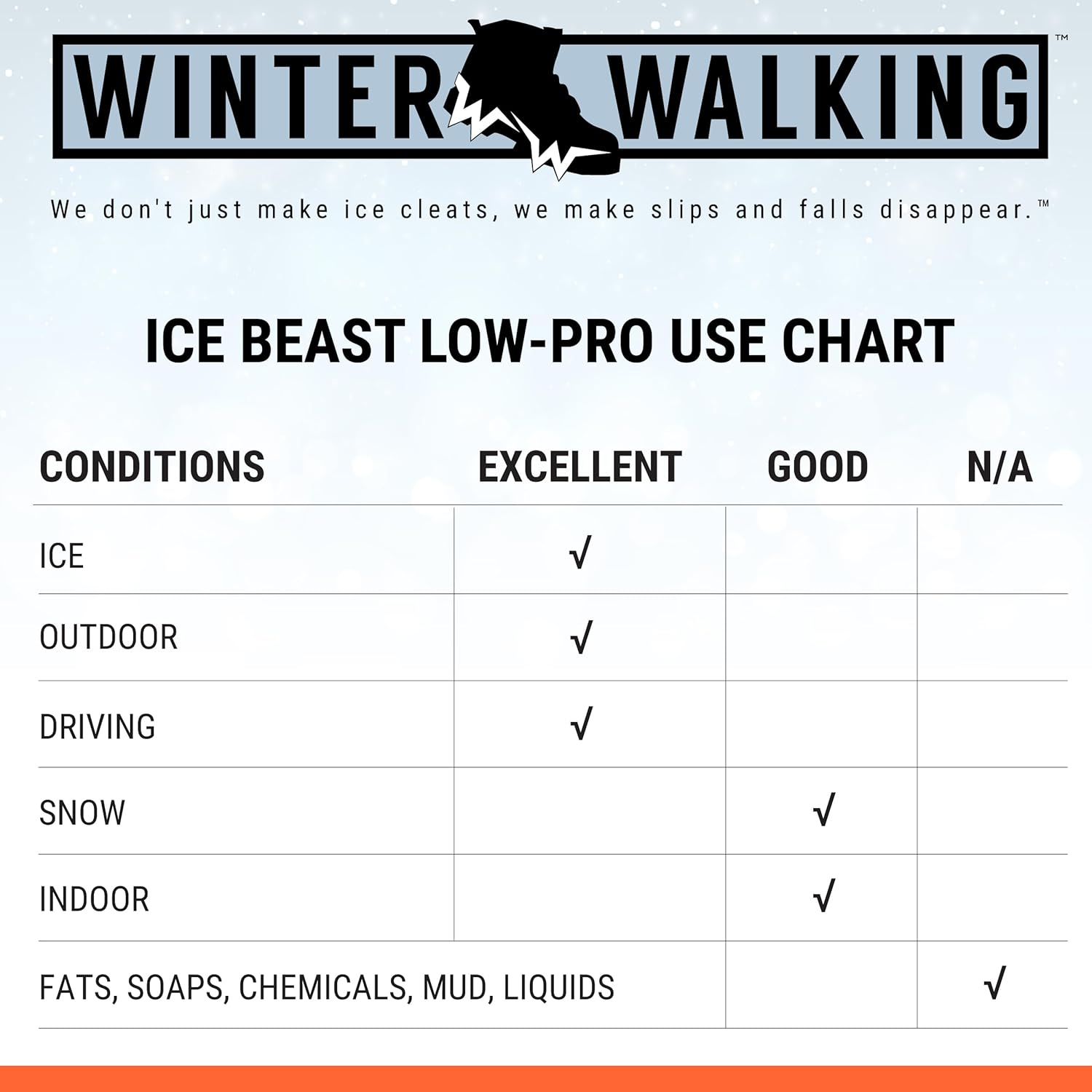 Ice Beast Low-Pro, Heavy-Duty Industrial Grade Traction Aid for Walking on Snow and Ice
