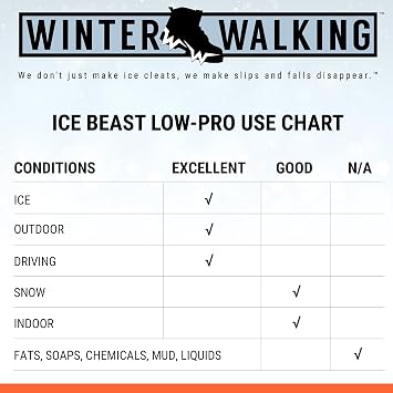 Ice Beast Low-Pro, Heavy-Duty Industrial Grade Traction Aid for Walking on Snow and Ice