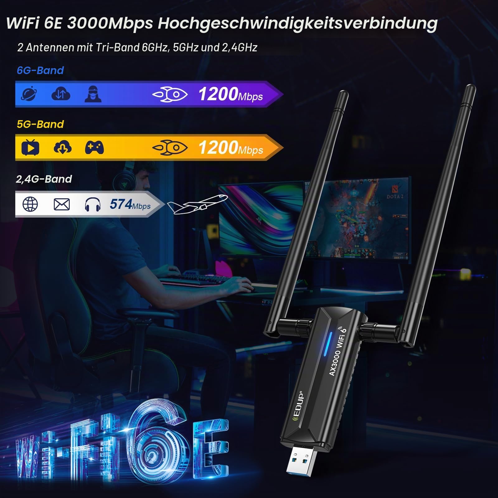 EDUP® WiFi 6 USB WLAN Stick für PC, AX3000M WLAN Adapter PC Hohe Reichweite | USB Wifi Adapter Tri-Band 6GHz / 5GHz / 2,4GHz WLAN Antenne PC, Wifi Stick NUR für Windows 11/10 64Bit + U-Disk-Treiber