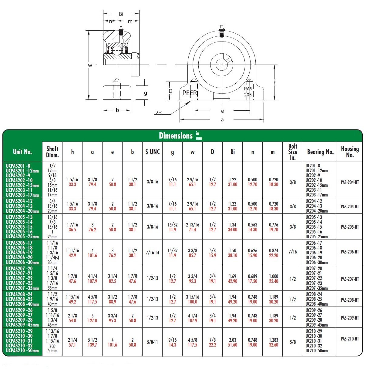 Peer Bearing UCPAS205-14 Pillow Block, Tapped Base, Cast Iron Housing, US Dimensions, Wide Inner Ring, Relubricable, Anti-Rotation Pin, Set Screw Locking Collar, Single Lip Seal, 7/8