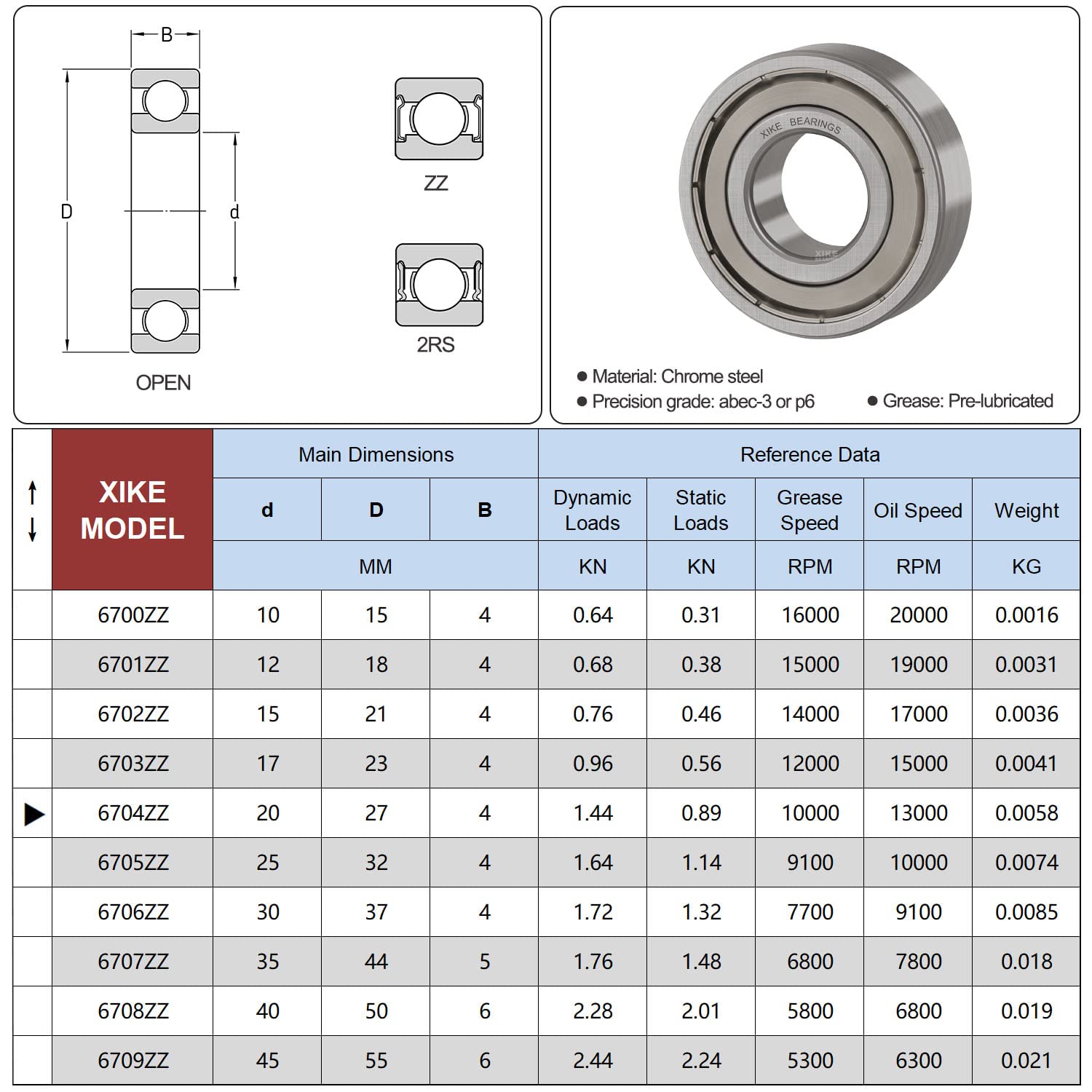 XiKe 2 szt 6704 ZZ Łożyska kulkowe 20x27x4mm Metal uszczelnione 6704ZZ Stal chromowa łożyska kulkowe zwykłe.