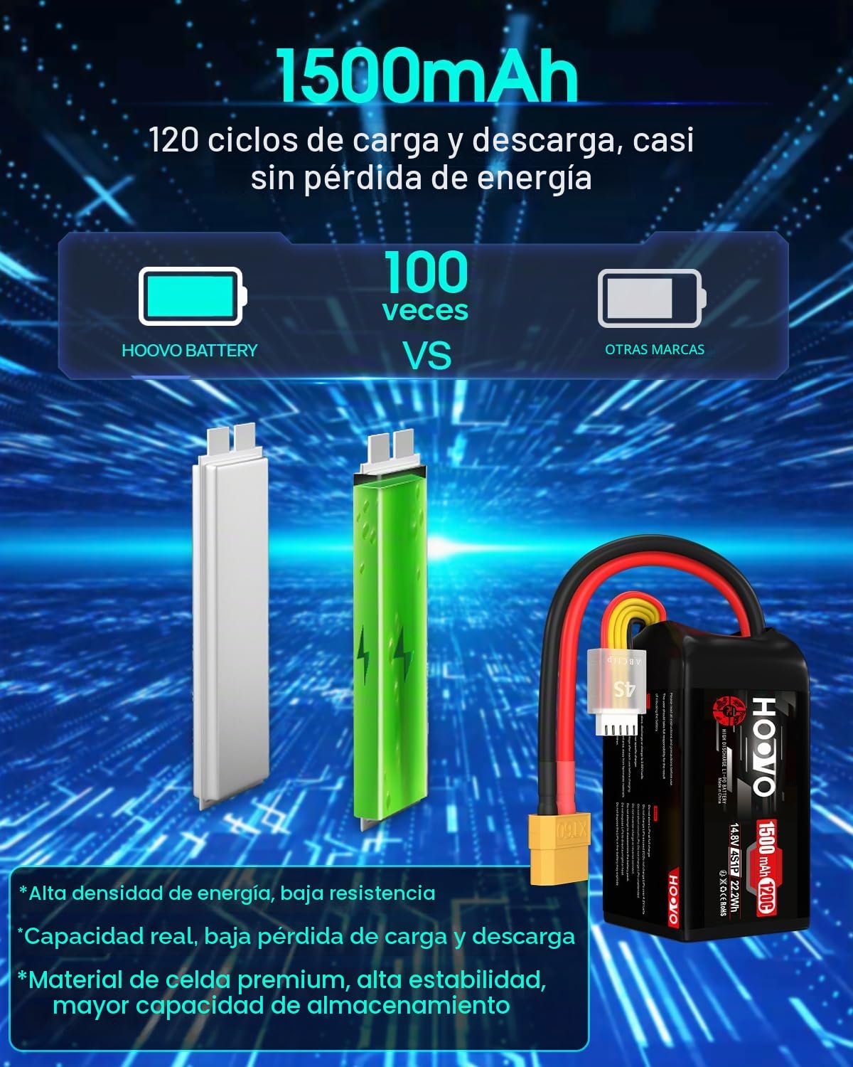 HOOVO 4S Lipo RC - Batería de polímero de litio (14,8 V, 120 C, 1500 mAh, con conector XT60, para cuadricóptero FPV Danaus Vortex FLIP FPV 250S Mini Drone (2 paquetes)