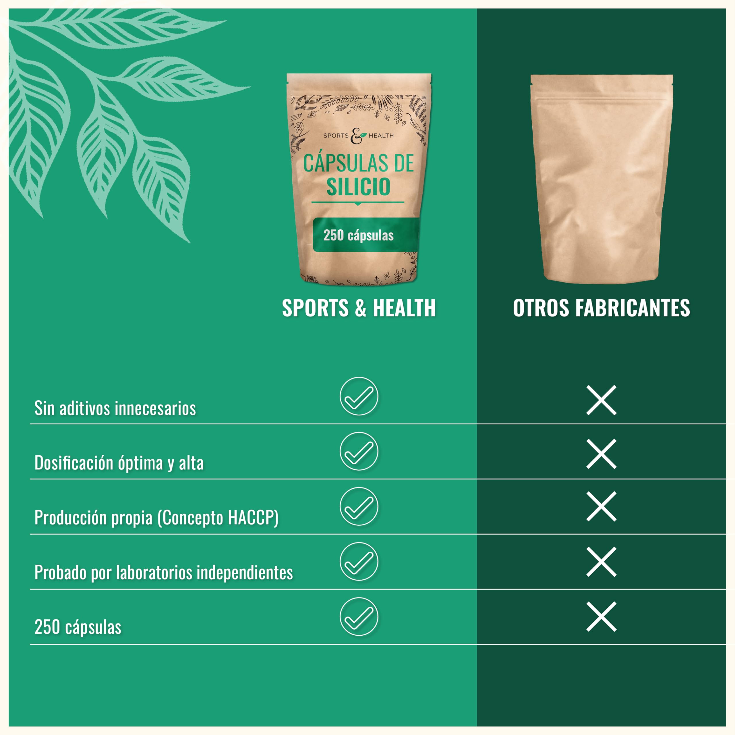 Cápsulas de Silicio - 250 Cápsulas - Silicio de Extracto de Brote de Bambú - Alta Dosis de Sílice - 500 mg por dosis diaria - silicio capsulas