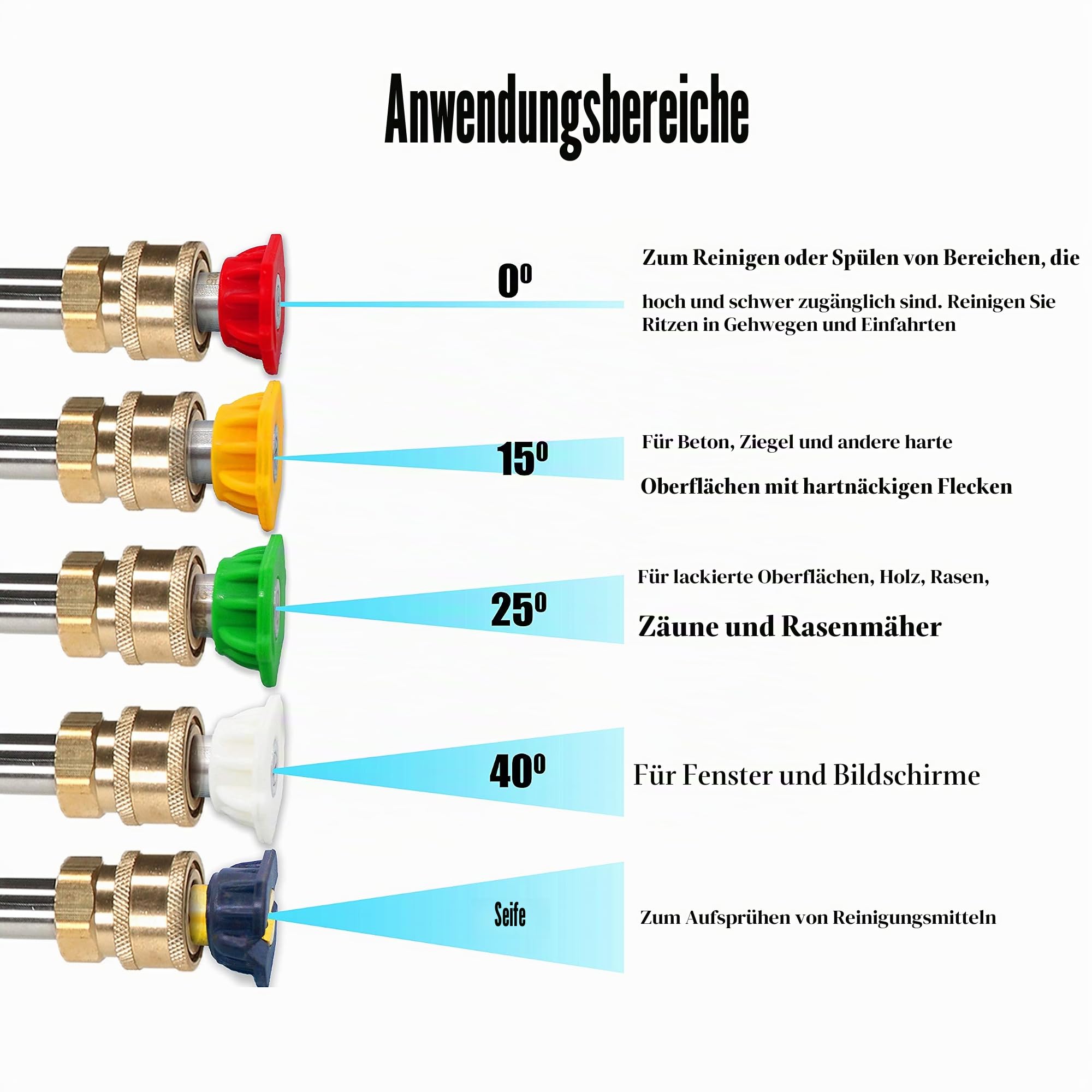 Tool Daily Schaumkanone für Hochdruckreiniger mit 1/4 Zoll Schnellkupplung, 1L Kanone & 5 Düsen