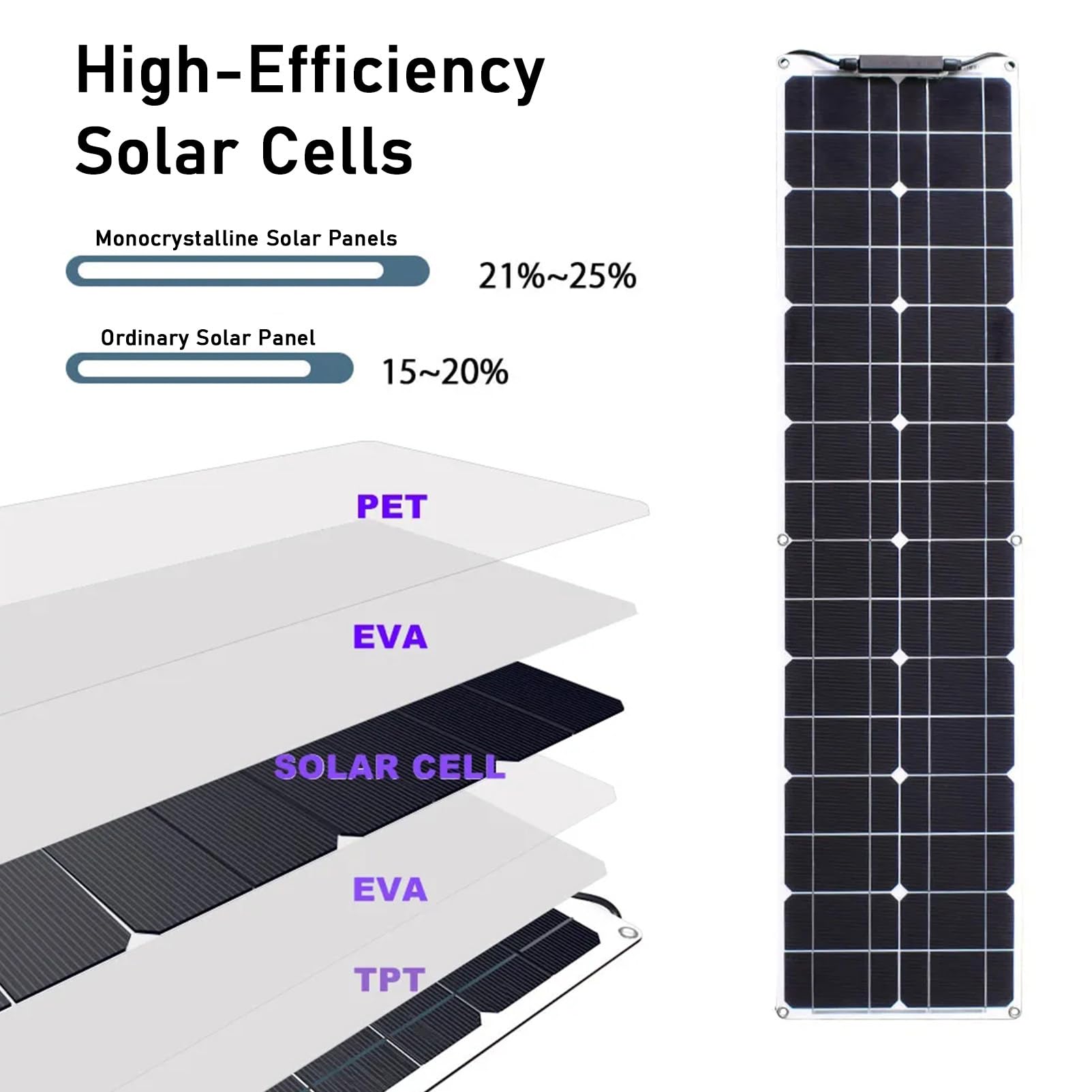 Kit Pannello Solare, Kit Pannello Solare Flessibile Monocristallino da 400 Watt Sistema off Grid Pannelli Solari da 800 W Controller 12 V 24 V Connettore PV Clip a Coccodrillo, 4x2