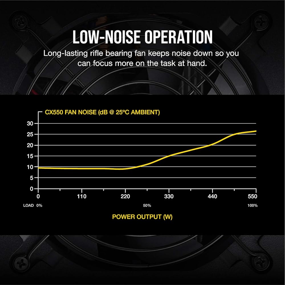 Corsair CX Series, 80 Plus Bronze Certified 550W Non-Modular Power Supply thumbnail 3