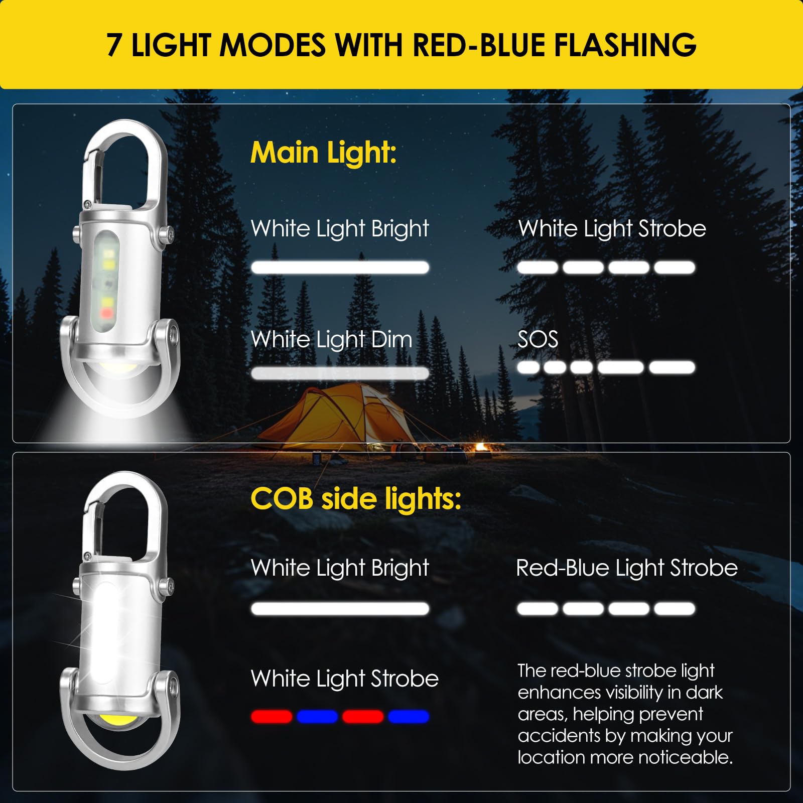Mini Lampe Porte-clés 1200 Lumens – Rechargeable USB-C, étanche, Multi-modes, Avec Batterie De Secours Pour Téléphone (2 Pièces)