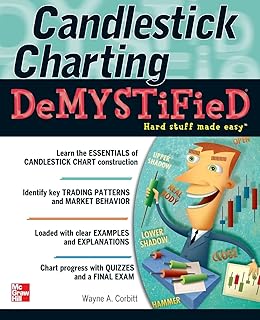 Candlestick Charting Demystified