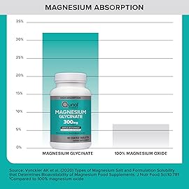 Qunol Magnesium Glycinate 300mg, 100% Glycinate Chelated Magnesium Supplement, 90ct Tablets