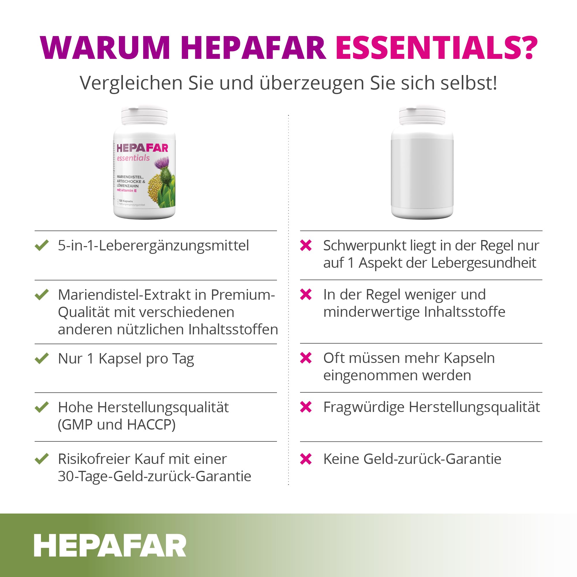 Sensilab Leberkur – 120 Hochdosierte Mariendistel Kapseln für 120 Tage – Leber Kur, Leber Komplex & Fettstoffwechsel – Mariendistel, Artischocke, Löwenzahn, Vitamin E – 80% Silymarin – Hepafar
