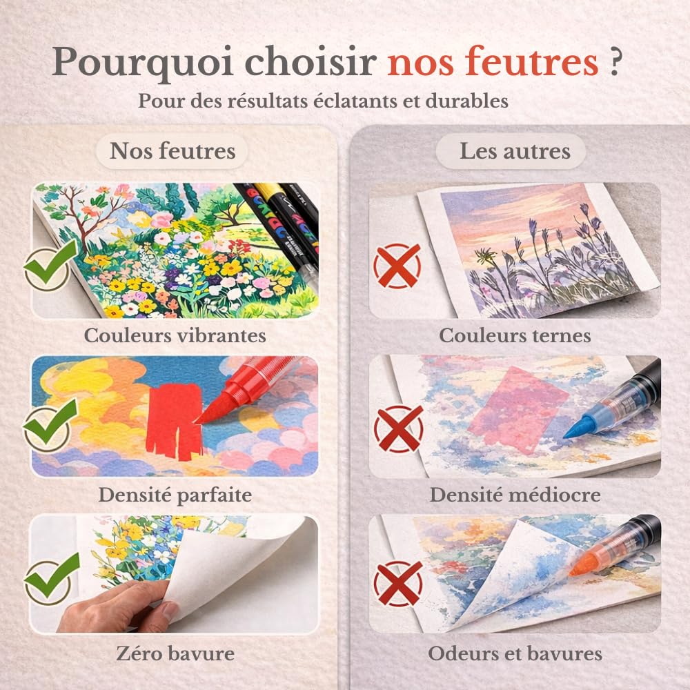 Faizer ® 288 Feutre Acrylique, Stylos Acryliques à Pointe Pinceau pour le Coloriage Adulte, Acrylic Paint Markers pour Coloriage, Beaux Arts, Calligraphie, Bois, Toile, Verre, Céramique
