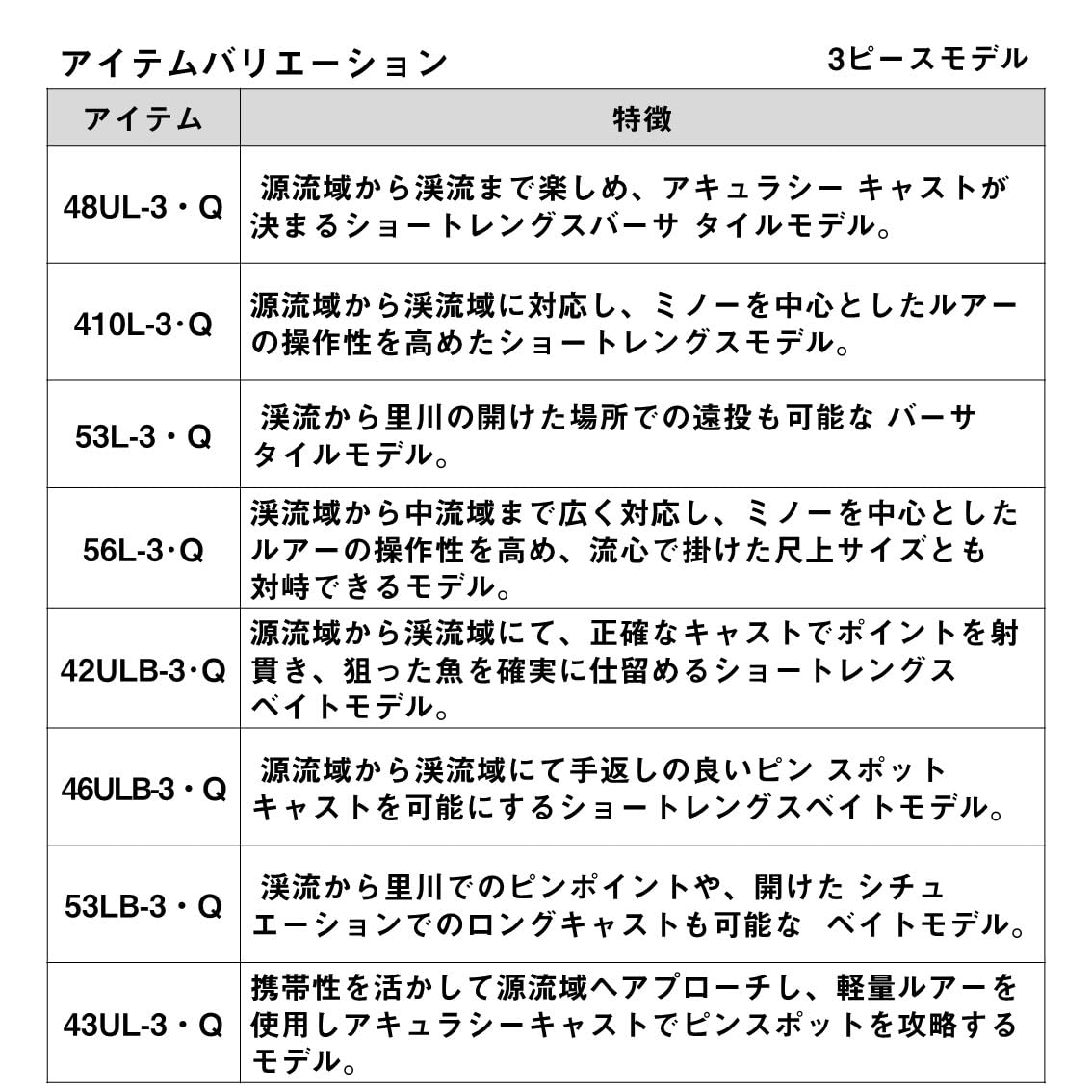 DIZ ダイワ　22　ワイズストリーム　46ULB-3 3ピース 22 ワイズストリーム 46ULB-3 – フィッシングマックス WEBSHOP