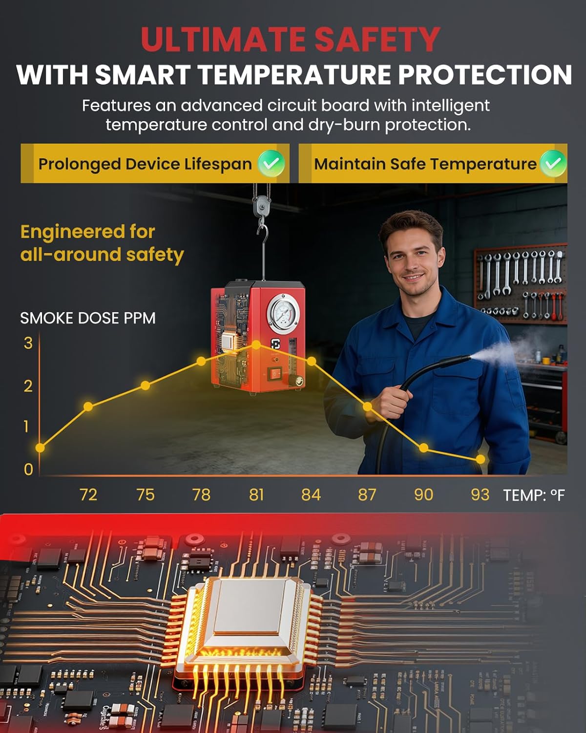 Automotive Smoke Leak Detector - Locate Hidden Leaks in Seconds with Pressure Gauge & Flow Control, Universal Use for Cars, Trucks, Motorcycles, Boats & More