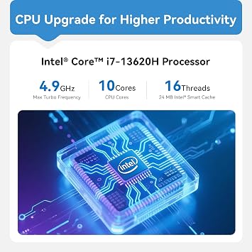 Beelink EQI13 PRO Mini Pc Intel 13 th Gen Core i7 13620h (10 C/16 T,up to 4.9 GHz),32 GB DDR4 RAM 1 TB M.2 PCle 4.0 SSD,4K Dual Display,Dual LAN,USB3.0,WiFi6,BT5.2