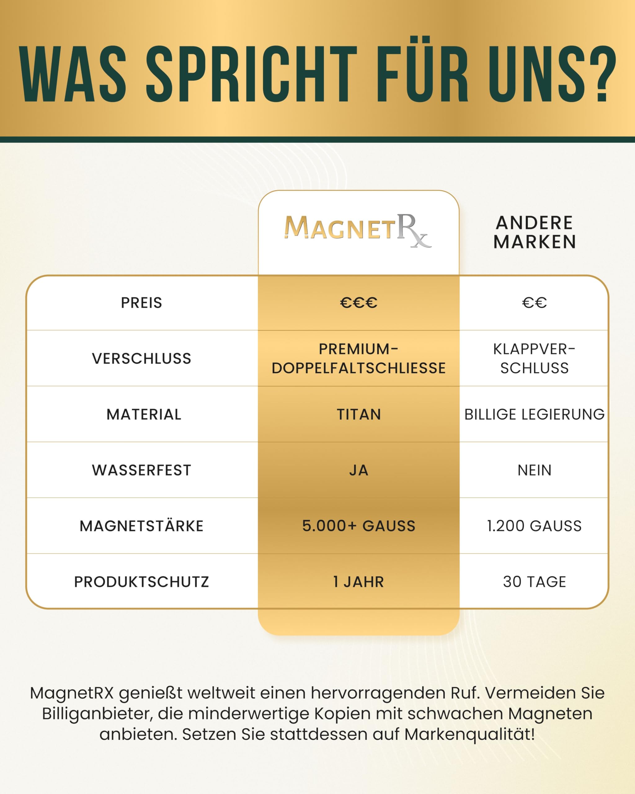MagnetRX EllipseMAX Titan Magnetarmband Herren – 5X Stärke 5.000 Gauss Magnete – Verstellbares Magnet Armband