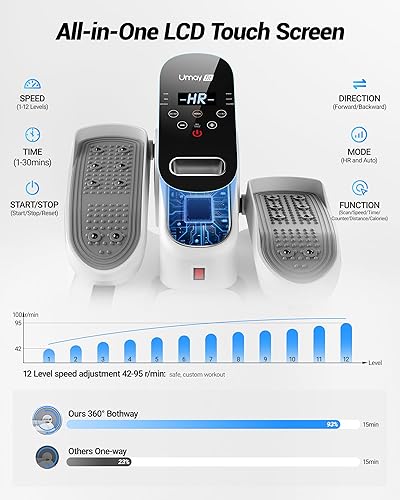 Miniatura 2 de Under Desk Elliptical Machine, Electric Leg Exerciser for Seniors, Quiet & Portable Electric Seated Eclipse Exercise Training Machine with Remote,