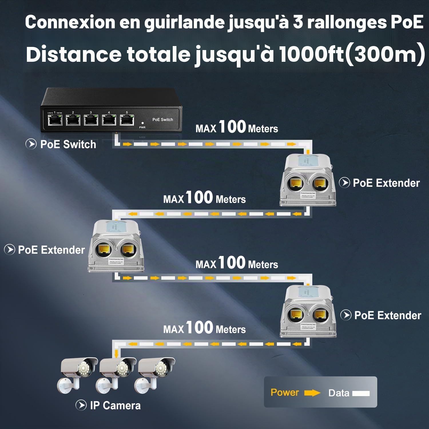 Binardat Commutateur de passage PoE Gigabit extérieur, 1 PoE in 2 PoE Out Extender, IEEE802.3af/at/bt PoE alimenté 90 W, Ethernet 10/100/1000 Mbps, montage mural IP67 étanche Plug and Play
