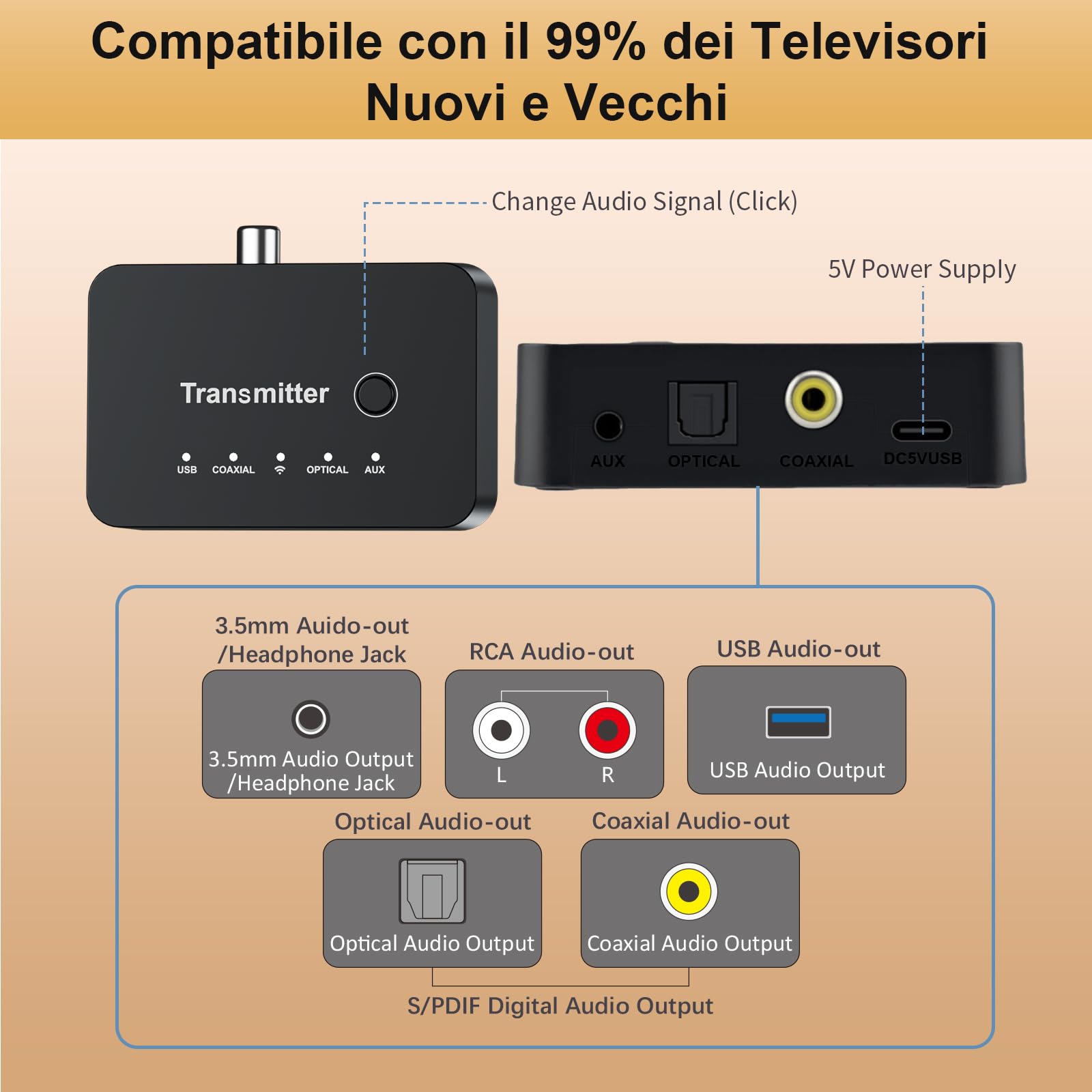 Cuffie Wireless per Guardare la TV, Doppia Modalità Bluetooth e 2.4G con Trasmettitore, Bassa Latenza 5 Preset EQ, Microfono Integrato per Dialogo Chiaro, Compatibile con Uscite Ottiche/Coassiali/AUX
