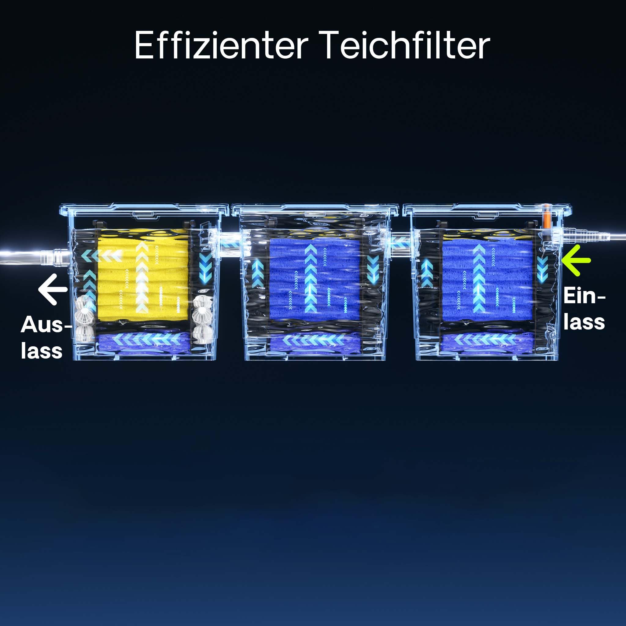 Ersatzteil für SunSun CBF-350C Bio Teichfilter Komplettset Filterschwämme