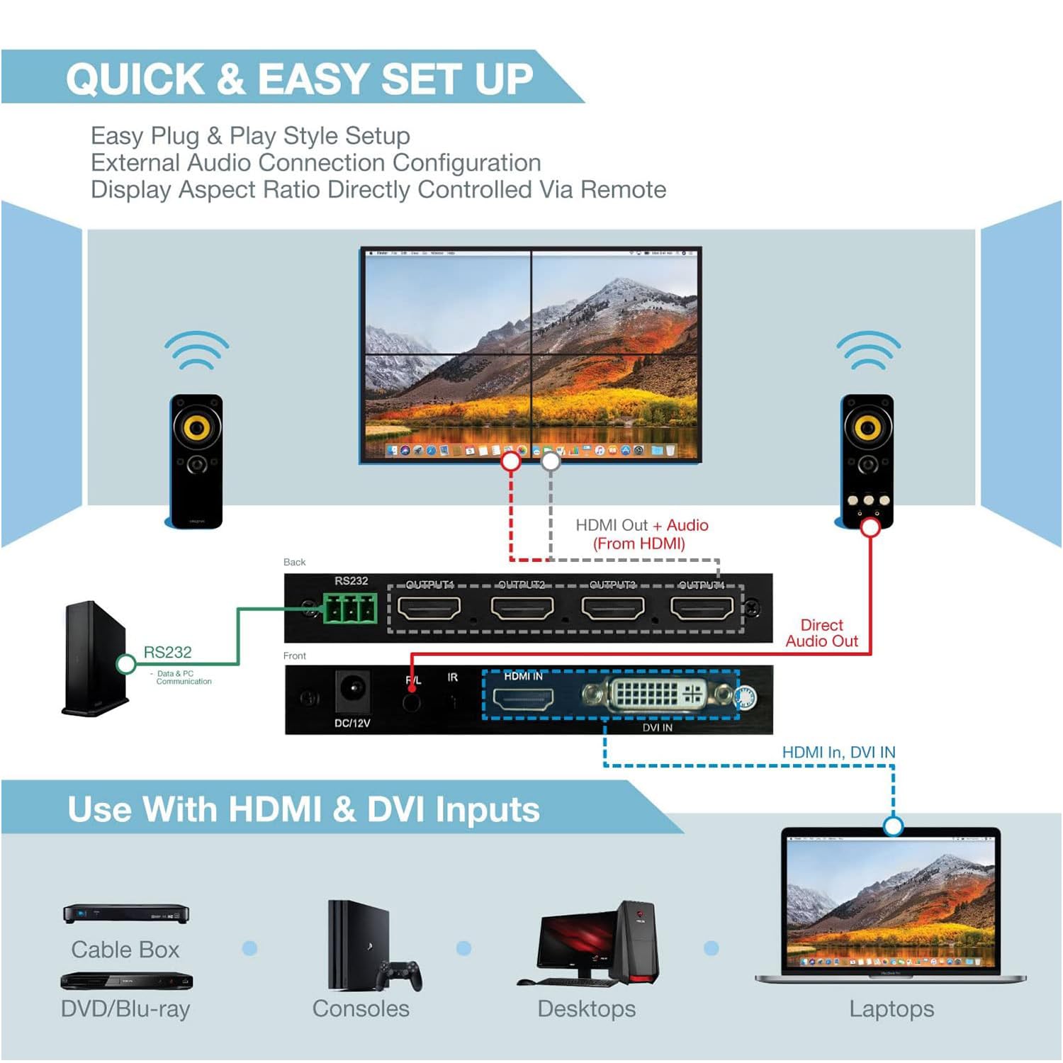 Contrôleur De Mur Vidéo 2x2 Et 1x4 1080p | Processeur D'Affichage HDMI