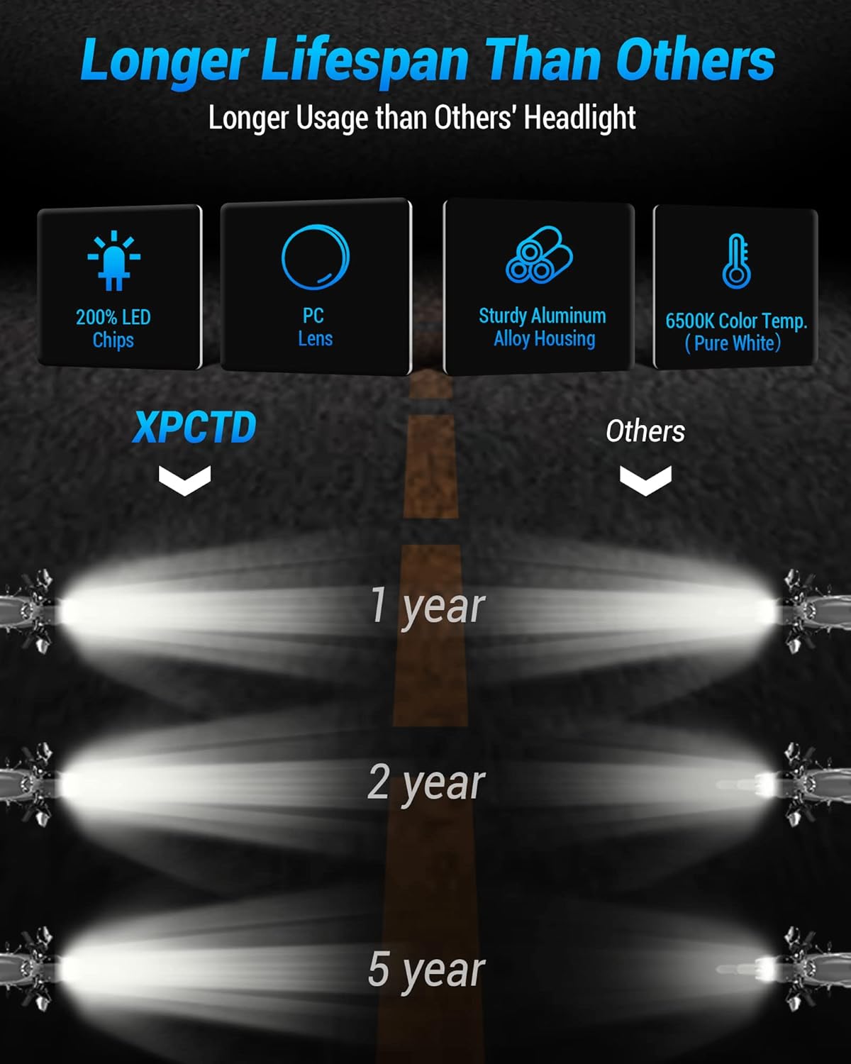 XPCTD Dirt Bike Headlight 3200LM LED Motocross Headlight with DRL Fit For Husqvarna 2017-2023 FE250 FE350 FE450 FE501 FE501S FE701SM TE150 TE250i TE300i TX125 FC250 Pit Bike Enduro Motorcycle Black