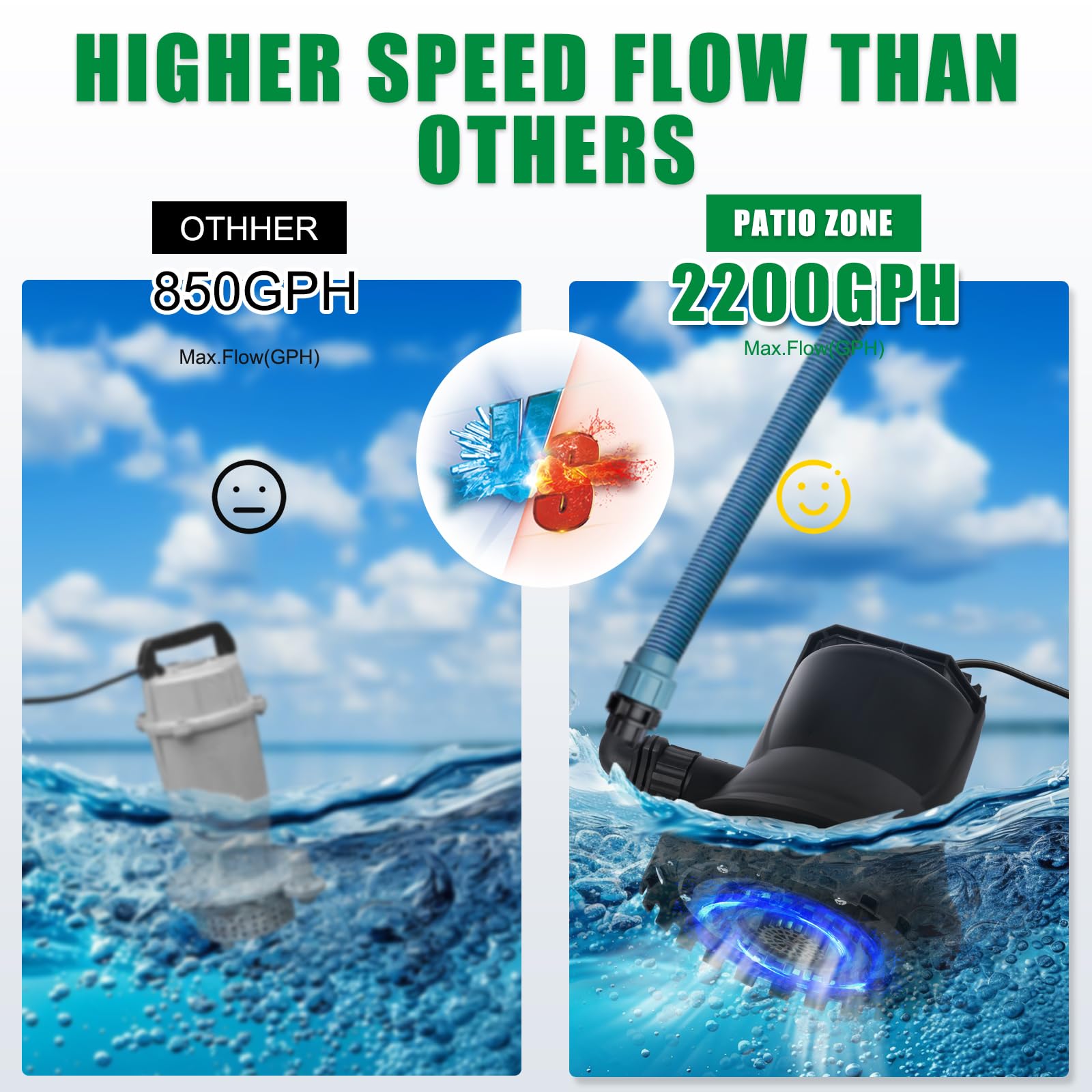 Pompa dell'acqua sommergibile da 400 W, 8000 l/h, pompa di pozzetto dell'acqua portatile automatica on/off, per acqua pulita e sporca per laghetti, piscine e cantine, 220 ~ 240 V