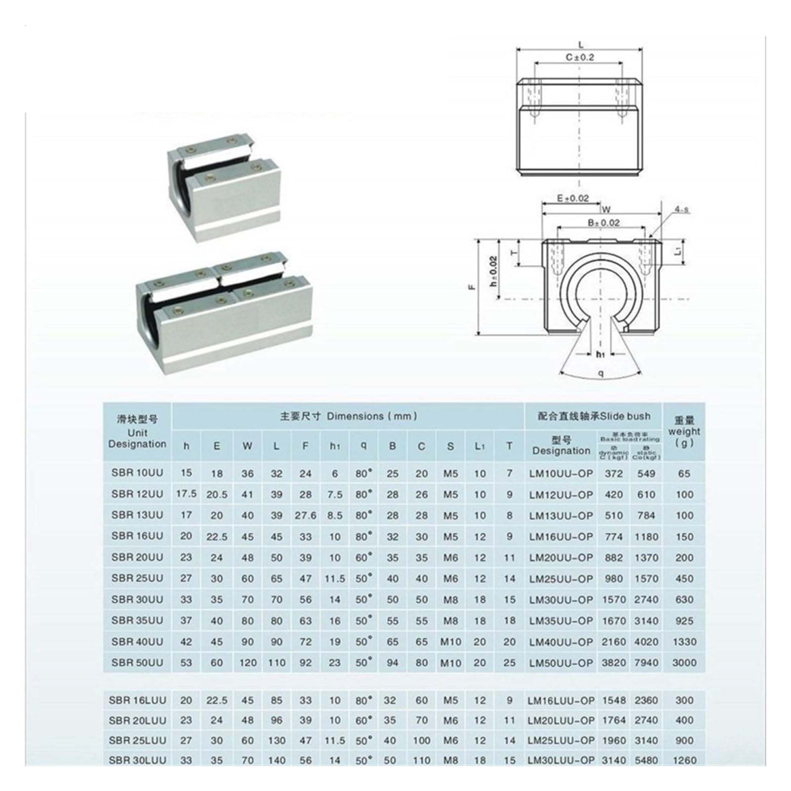 Glissières de guidage de mouvement linéaire en mét Rail linéaire SBR10 Longueur 100-550 mm 1 jeu : 1 guide linéaire SBR10 + 2 blocs SBR10UU(200mm)
