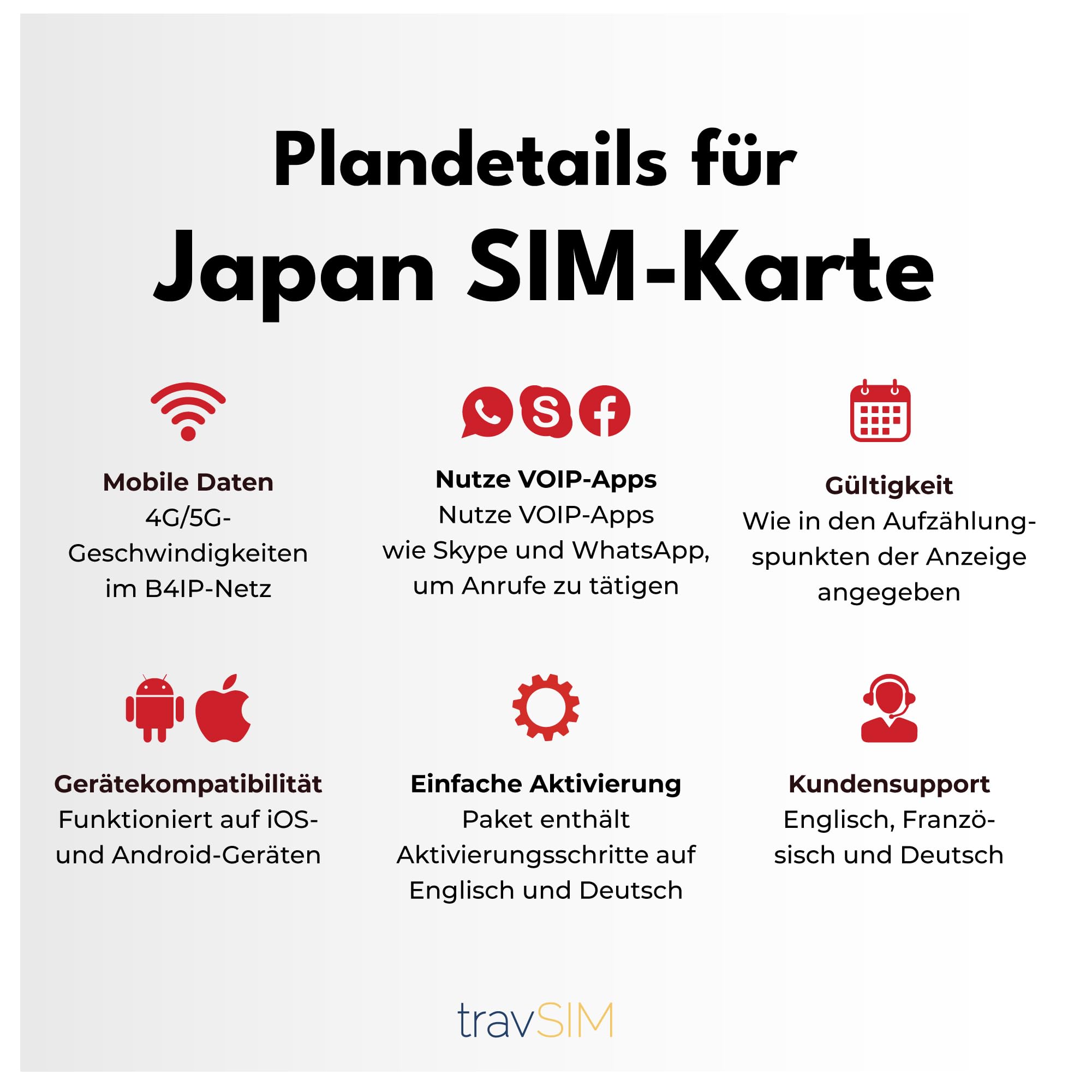 travSIM SIM Karte Japan | 30 Tage - 25GB Daten SIM | 5G/4G Hochgeschwindigkeitsdaten | Japan SIM Karte, für unbegrenzten Internetzugang für Google, Facebook, Whatsapp, Instagram und mehr