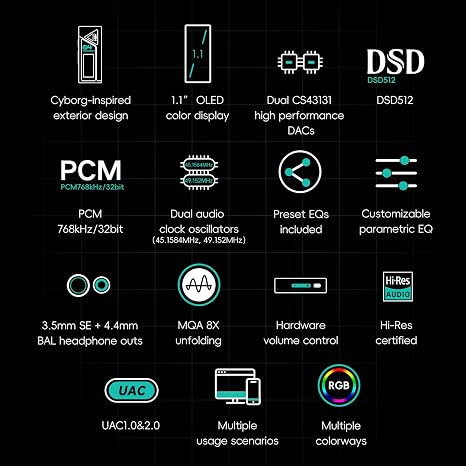 HiBy FC4 USB DAC MQA Dongle 1.1OLED DSD512 PCM 768 EQ&PEQ 3.5mm SE + 4.4mm BAL Headphone Outs Hi-Res Audio Certified Portable DAC Amp