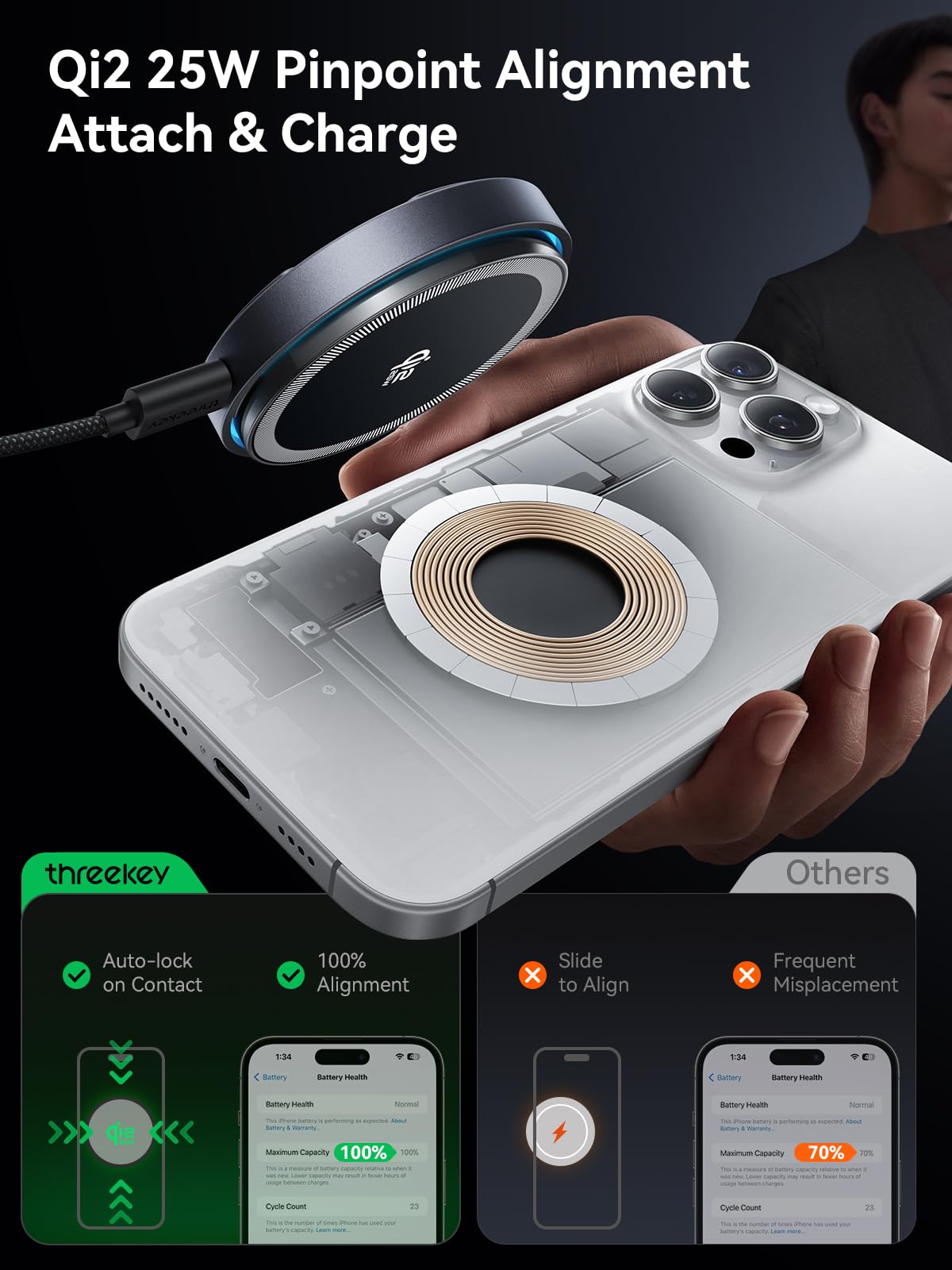 THREEKEY Qi2.2 - Caricabatterie magnetico wireless da 25 W, per iPhone 17-12 e AirPods | Pad di ricarica wireless veloce con ventola di raffreddamento, cavi da 2 m, per viaggi, scrivania e comodino