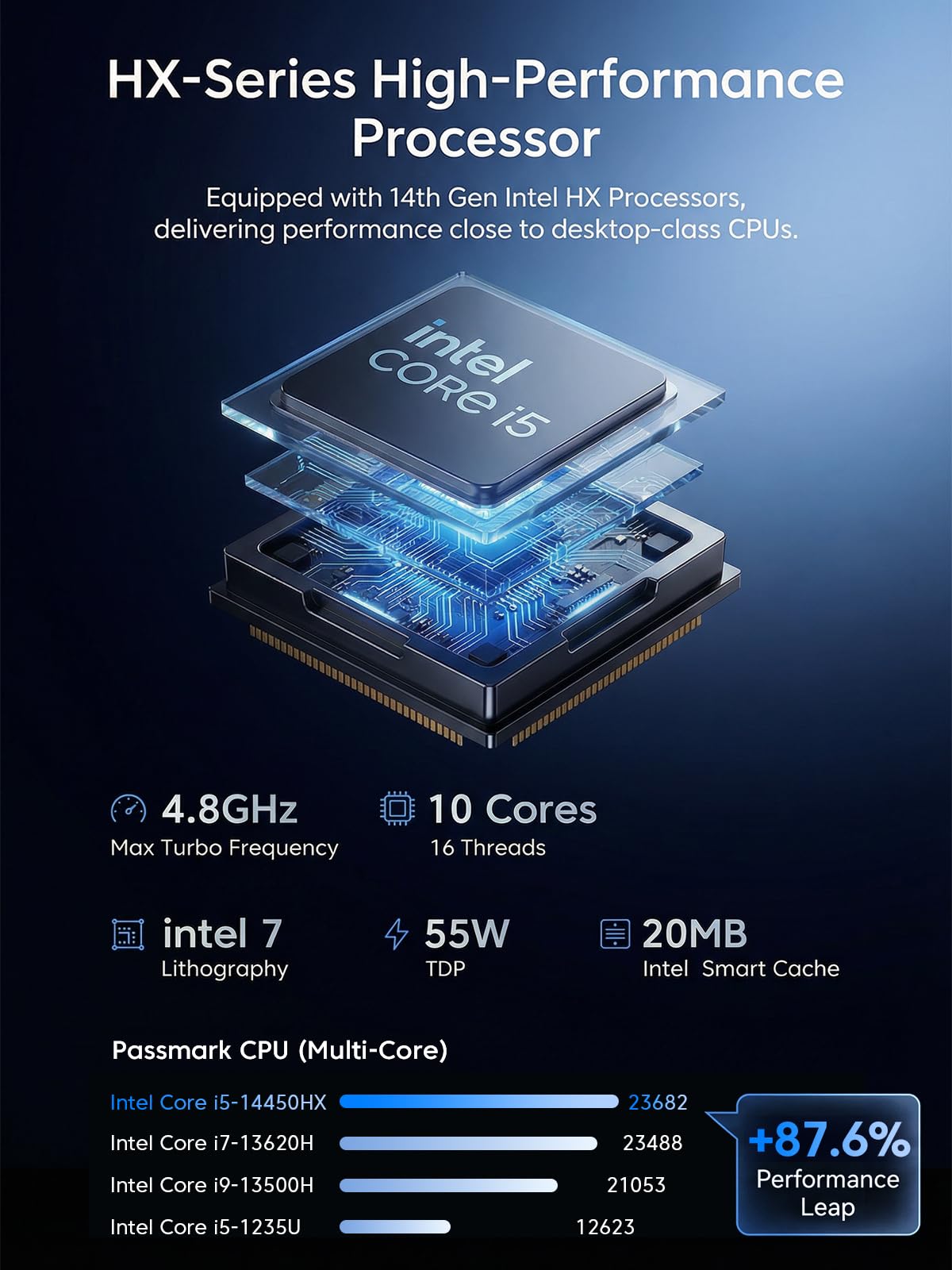 KAMRUI Hyper H2 Mini PC Windows 11 pro, Intel Core 14450HX Mini Computers (10C/16T, 4.8GHz), 32GB RAM 1TB PCle4.0 SSD Micro Desktop PC, Triple 4K Display, USB-C, WiFi6, BT5.2, Business Office Home — view 3