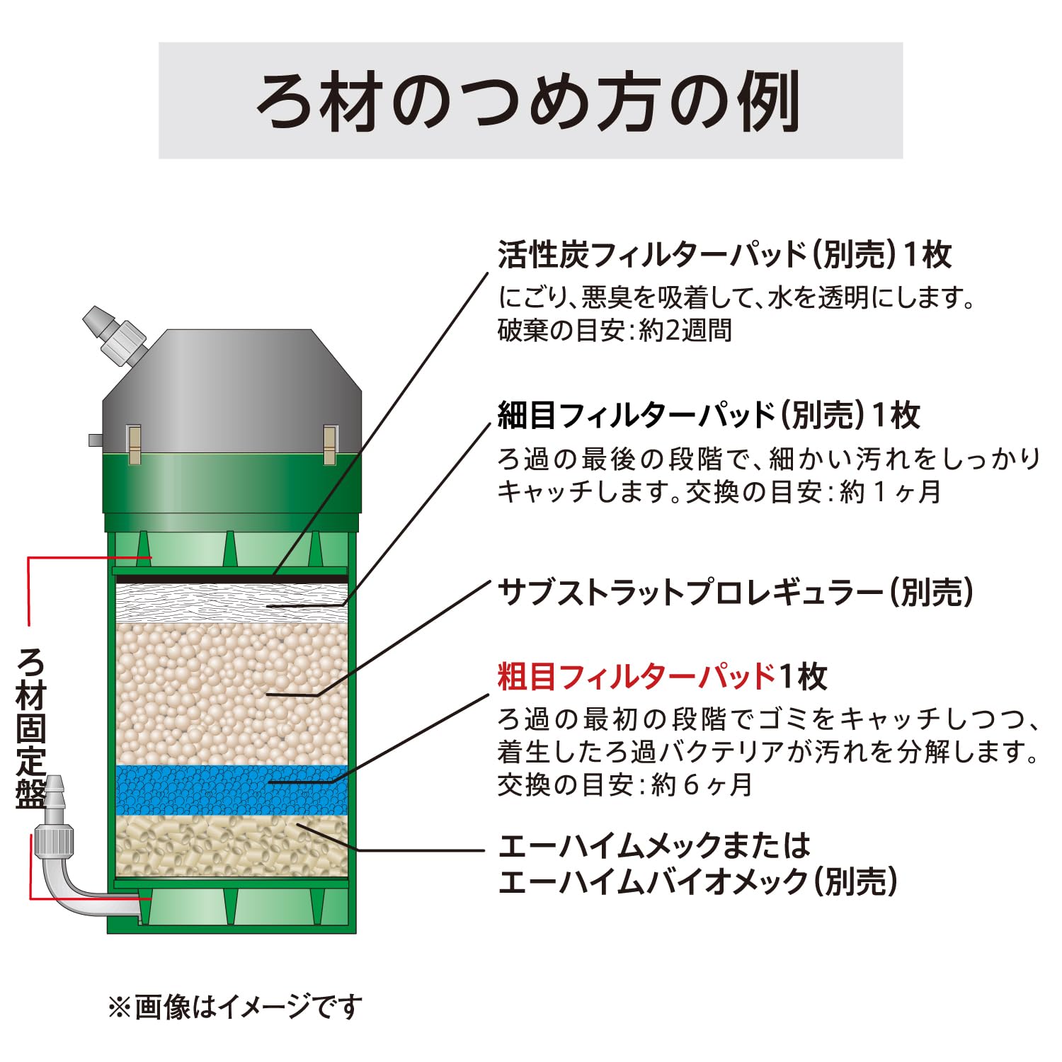 Amazon | エーハイム フィルター EF-500/2213(ろ材コンテナなし) 用