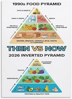 Nutrition Evolution Poster Food Pyramid Then vs Now Guide Classroom Art | Informative nutrition evolution poster comparing food pyramid then vs now for classrooms(Unframed,08x12inch(20x30cm))