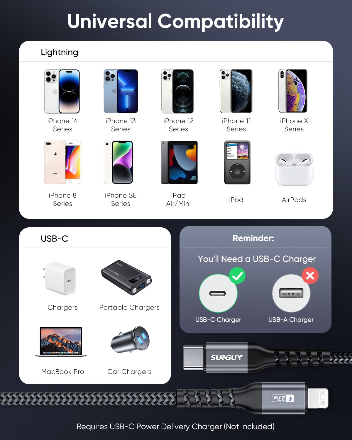 SUNGUY USB C Lightning Kabel, [0.15M 2 Stück] MFi Zertifiziert Kabel USB C auf Lightning iPhone Ladekabel Schnellladekabel für iPhone 14/13/12/11 Pro Max Mini/X/XS/Type C Chargers | Kabel do ładowania iPhone'a, kompatybilny z iPhone 14, 13, 12, 11, Pro, M