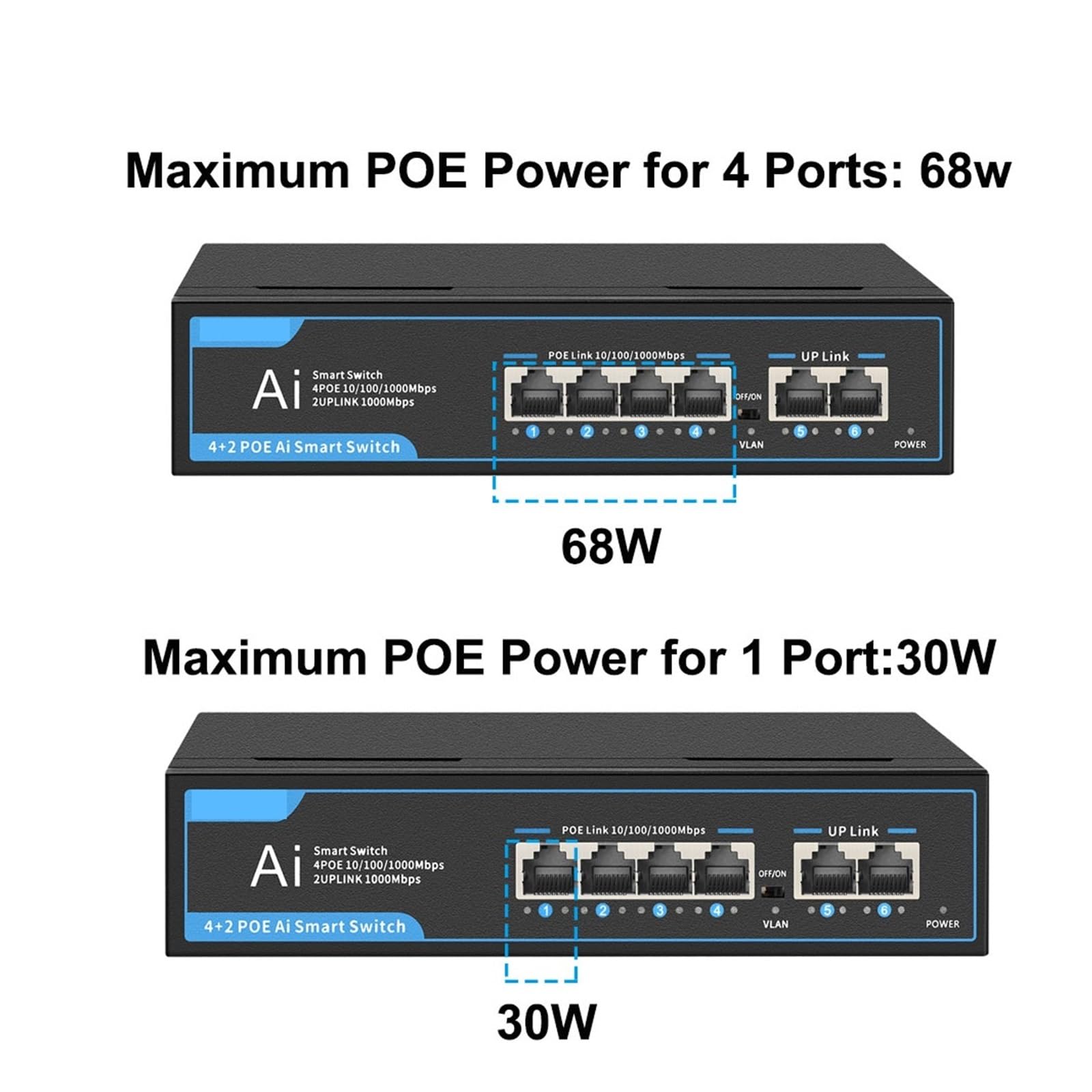 Przełącznik sieciowy, Gigabitowy Przełącznik POE 4 Port POE 2 Łącze W Górę 1000 Mb/s Ethernet Przełącznik POE 52V 65W Przełącznik Sieciowy Do Kamery IP I Bezprzewodowego AP,Niezawodny(Nero)