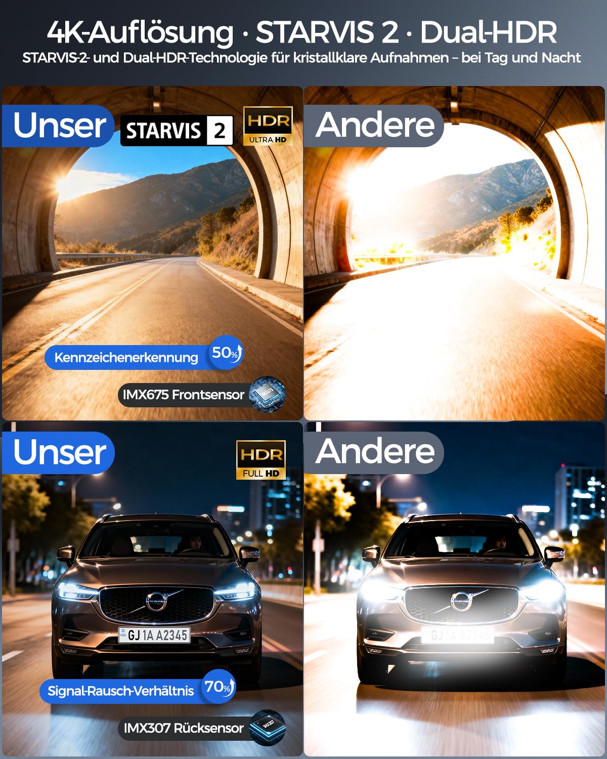 HUPEJOS 4K Dashcam Auto Vorne Hinten, Touchscreen 4 Zoll, STARVIS 2, V100