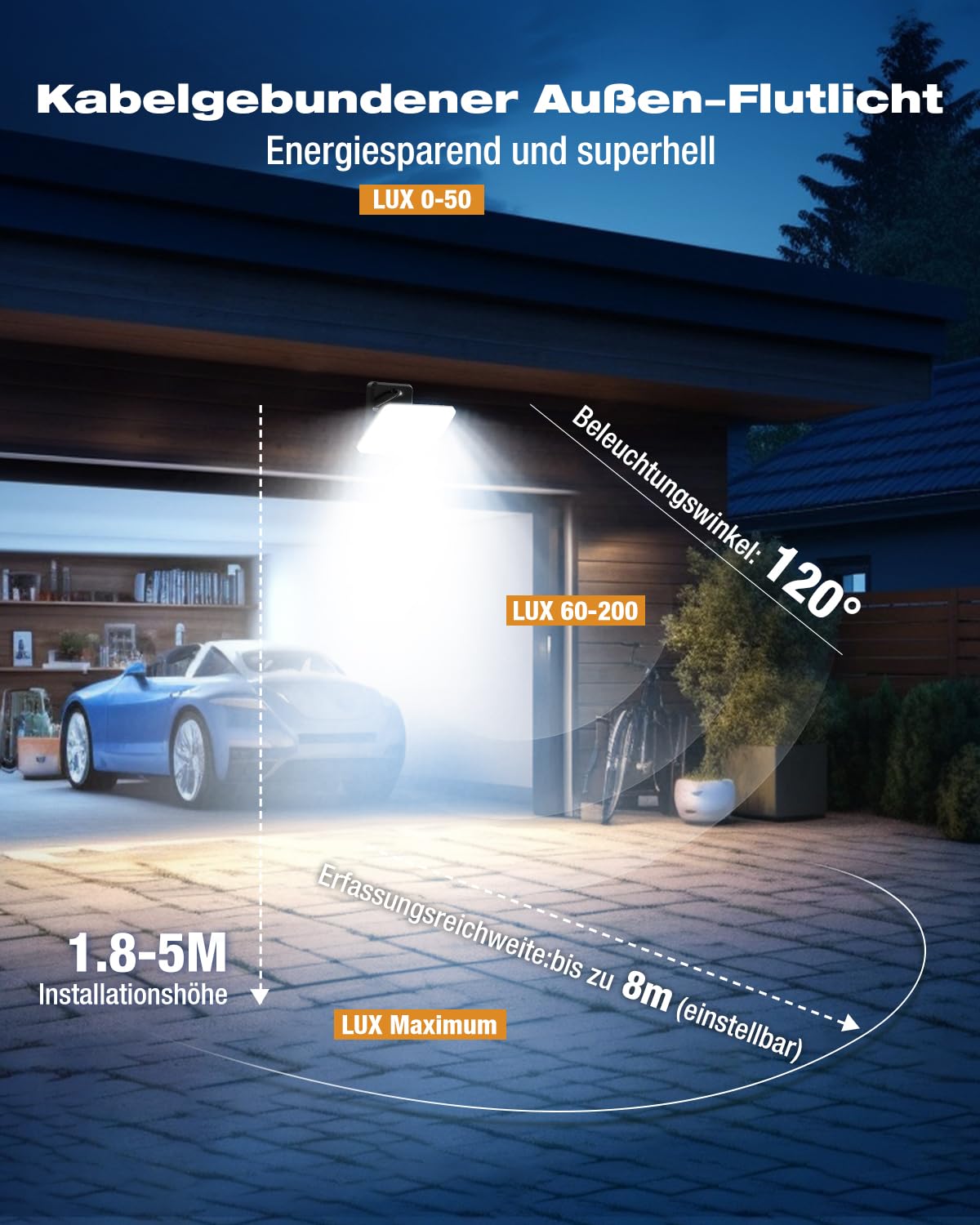 vighep Aussenlampe mit Bewegungsmelder, 24W Led Strahler Außen mit Fernbedienung, 3000K-6500K Scheinwerfer mit 3 Leuchtmodi, IP65 Wasserdicht Fluter Flutlicht für Garage Garten Hof