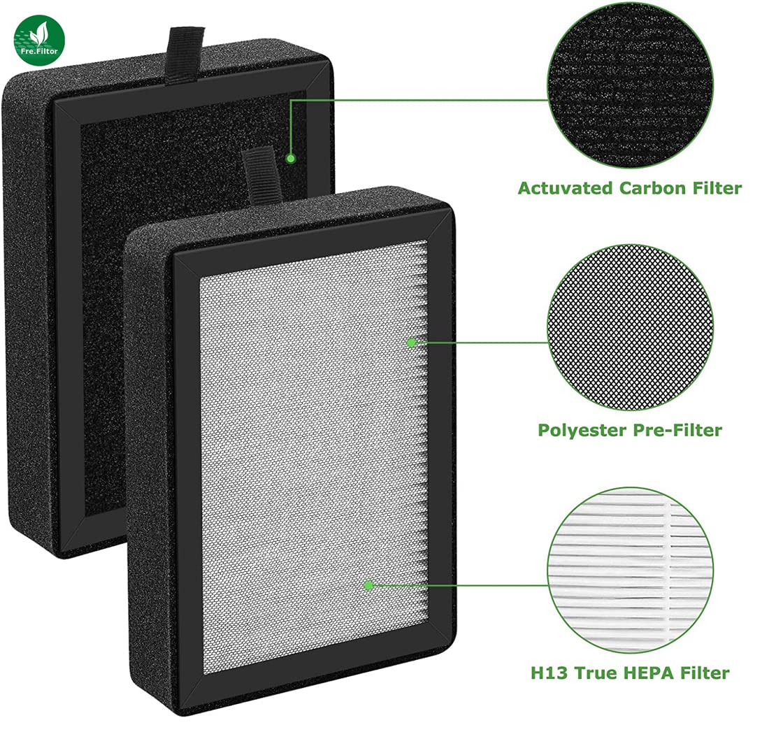 Paquete de 4 filtros de repuesto para sistema de filtración de 3 etapas para purificadores de aire LEVOIT LV-H128 y LV-H13EU | Comparar con LV-H128-RF y LV-13EU-RF