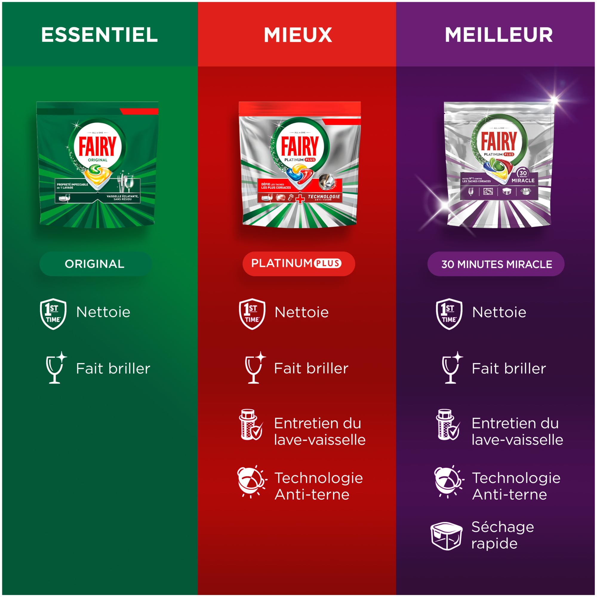 Fairy Original Tout-en-1 Tablettes Lave-Vaisselle Parfum Citron x175 | (35x5). Efficaces contre la graisse incrustée. Dissolution ultra-rapide. Sans Odeur ni Résidus