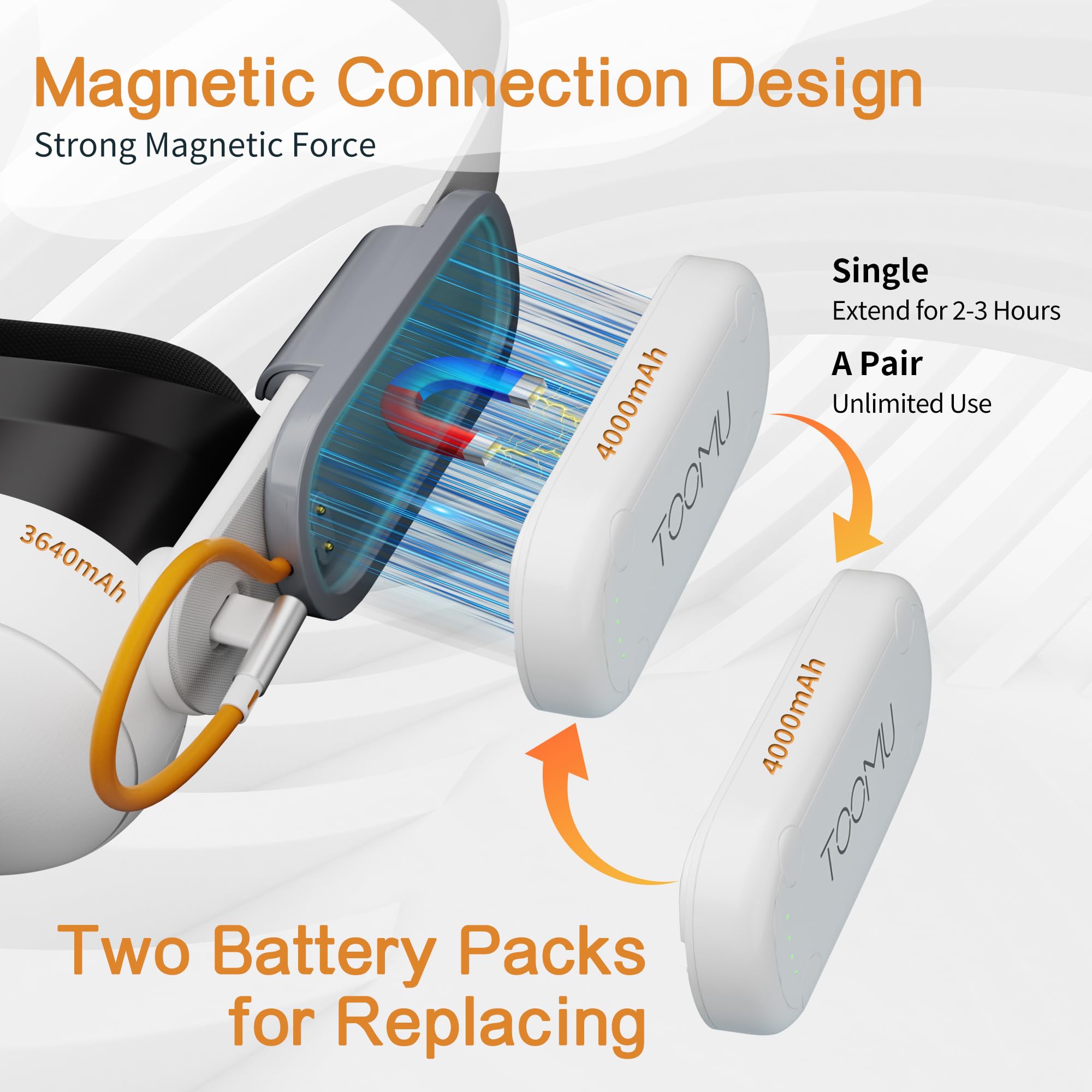TOOMU Dual Battery Pack Set for Meta Quest 2 / Quest 3 / Quest 3S