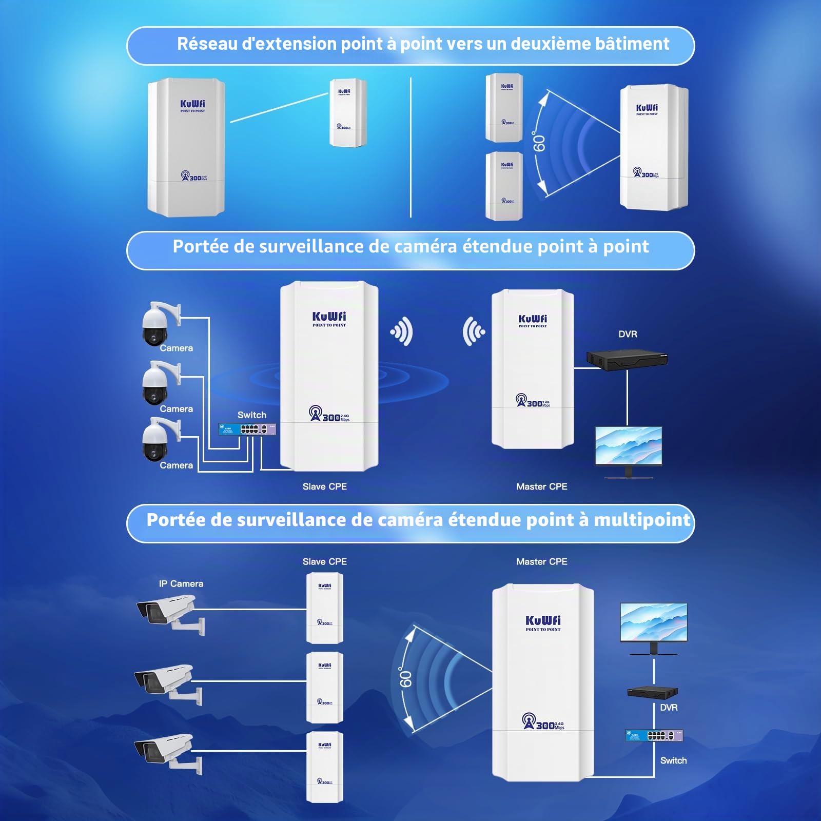 Point d'accès externe, pont sans fil KuWFi 2,4 GHz 300 Mbps, antenne Wi-Fi externe 8 dBi CPE avec écran LED pour la configuration WDS PT/PTMP, Wi-Fi point à point longue portée 1 km pour routeur/camér