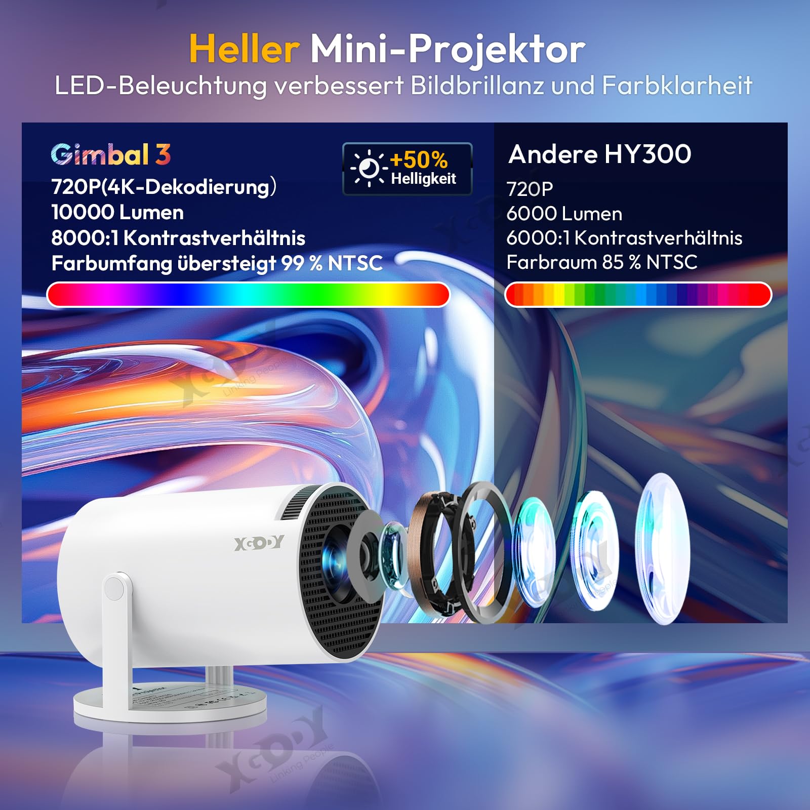 Mini projektor [2025 Upgraded & Android 11.0] Native 720P HD, obsługuje 4K 1080P, Xgody Gimbal 3 New przenośny projektor 12000 lumenów, WiFi 6, Bluetooth, Auto Keystone, projektor wideo do kina