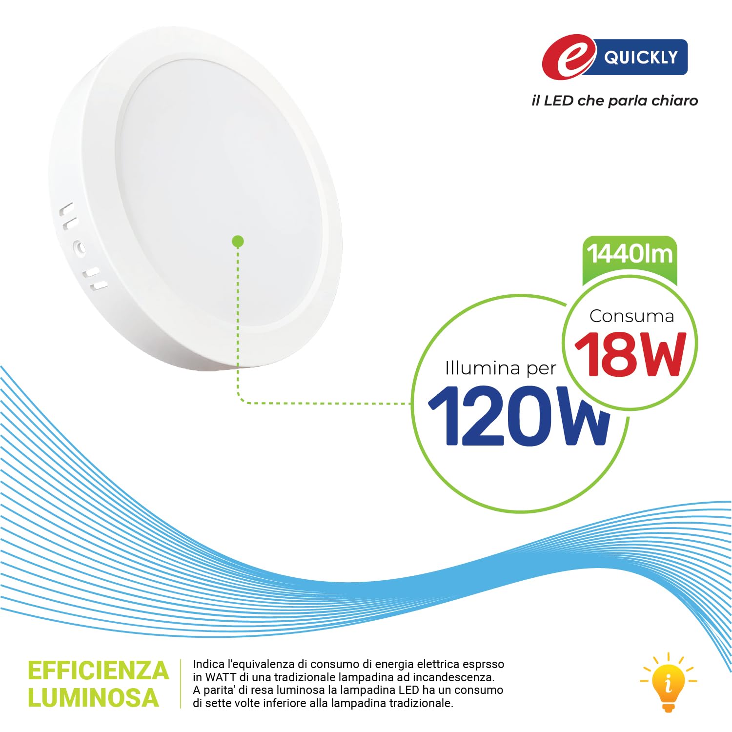 DA LIGHT Plafoniera LED piatta 18 W 2000 lm, soffitto bagno 22 cm IP54 impermeabile, pannello LED rotondo 3000/4000/6000 K 3CCT regolabile