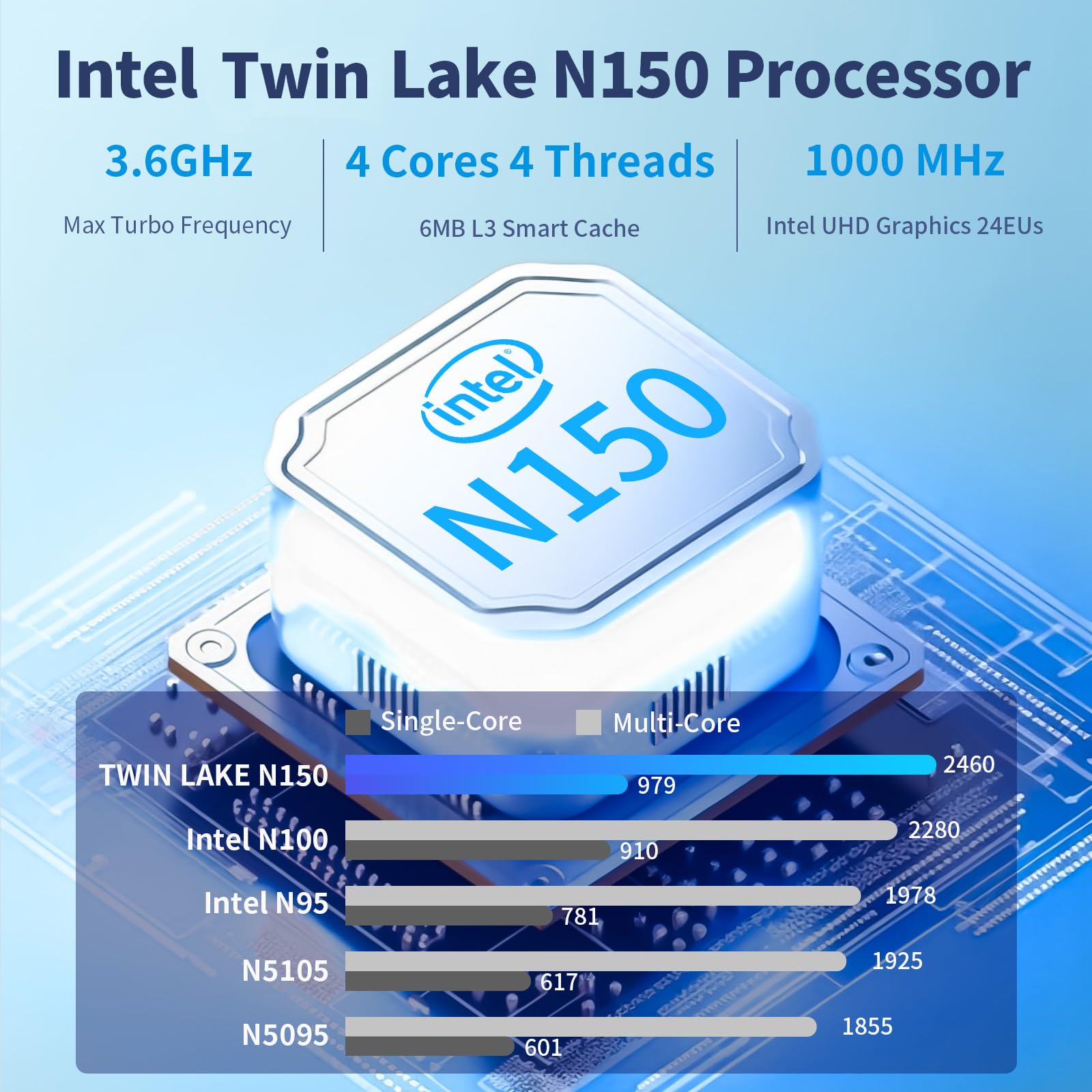 Amazon.co.jp: QAZIPO ミニPC、13th Twin Lake N150 (Beat 3200U/N100