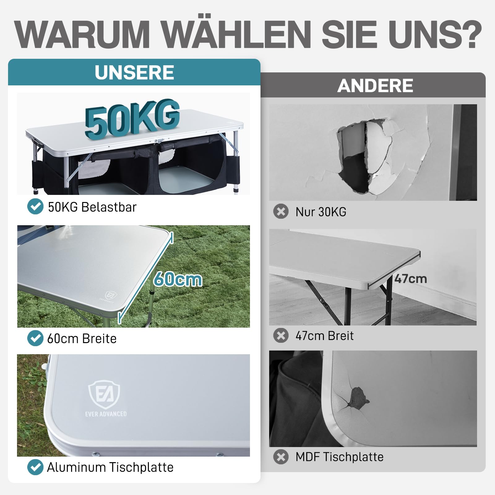 EVER ADVANCED Campingtisch Klappbar Alu Klapptisch 120 x 60cm Höhenverstellbar mit Stauraum 50KG Belastbar, Gartentisch für 4-6 Personen, Campingschrank Kleines Packmaß für Picknick Grillen Outdoor