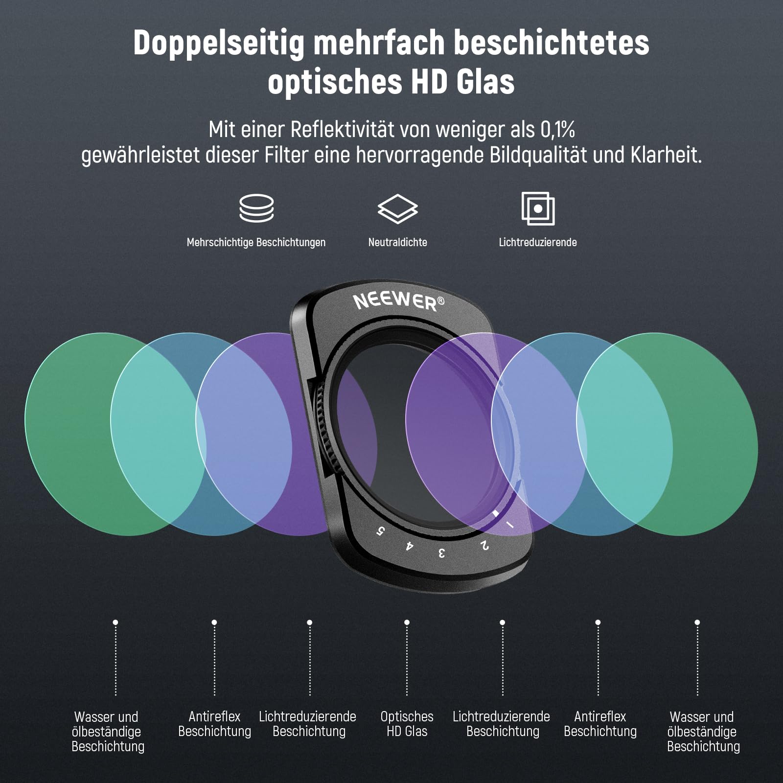 NEEWER Magnetfilterset, kompatibel mit DJI Osmo Pocket 3 / Pocket 4 / Xtra Muse, variabler Neutraldichtefilter ND 2-32 CPL, polarisierender Schwarzdiffusionsfilter 1/4 für filmische Nebeleffekte